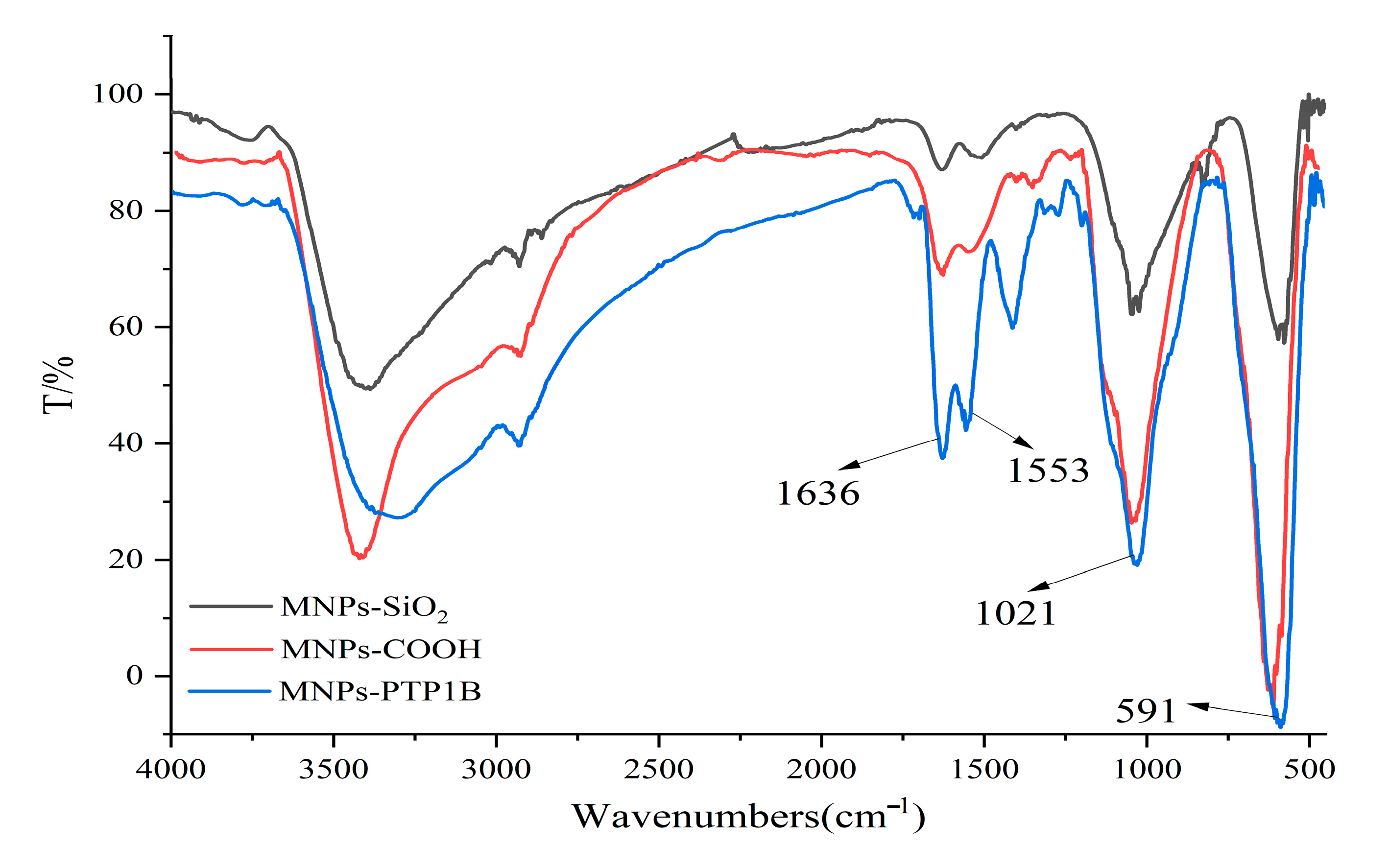 Molecules 27 07896 g002