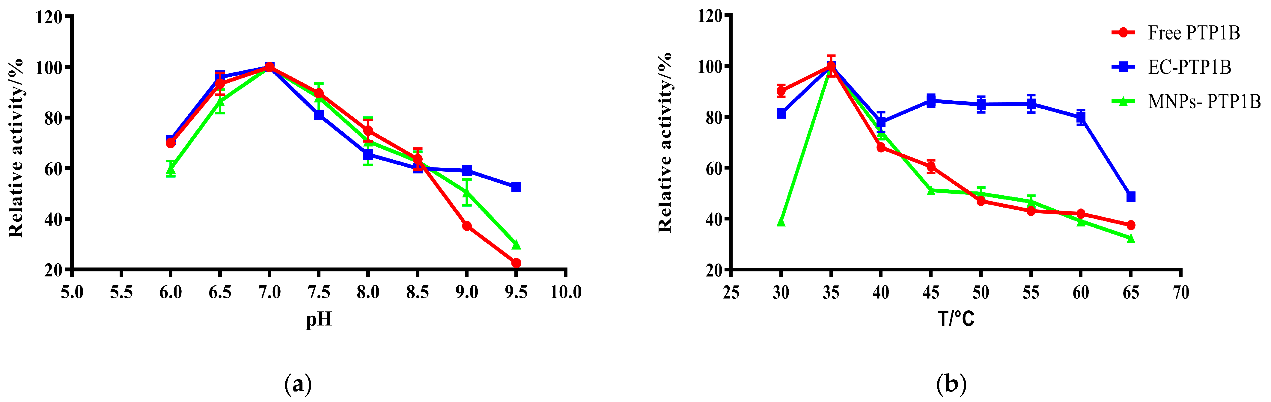 Molecules 27 07896 g003