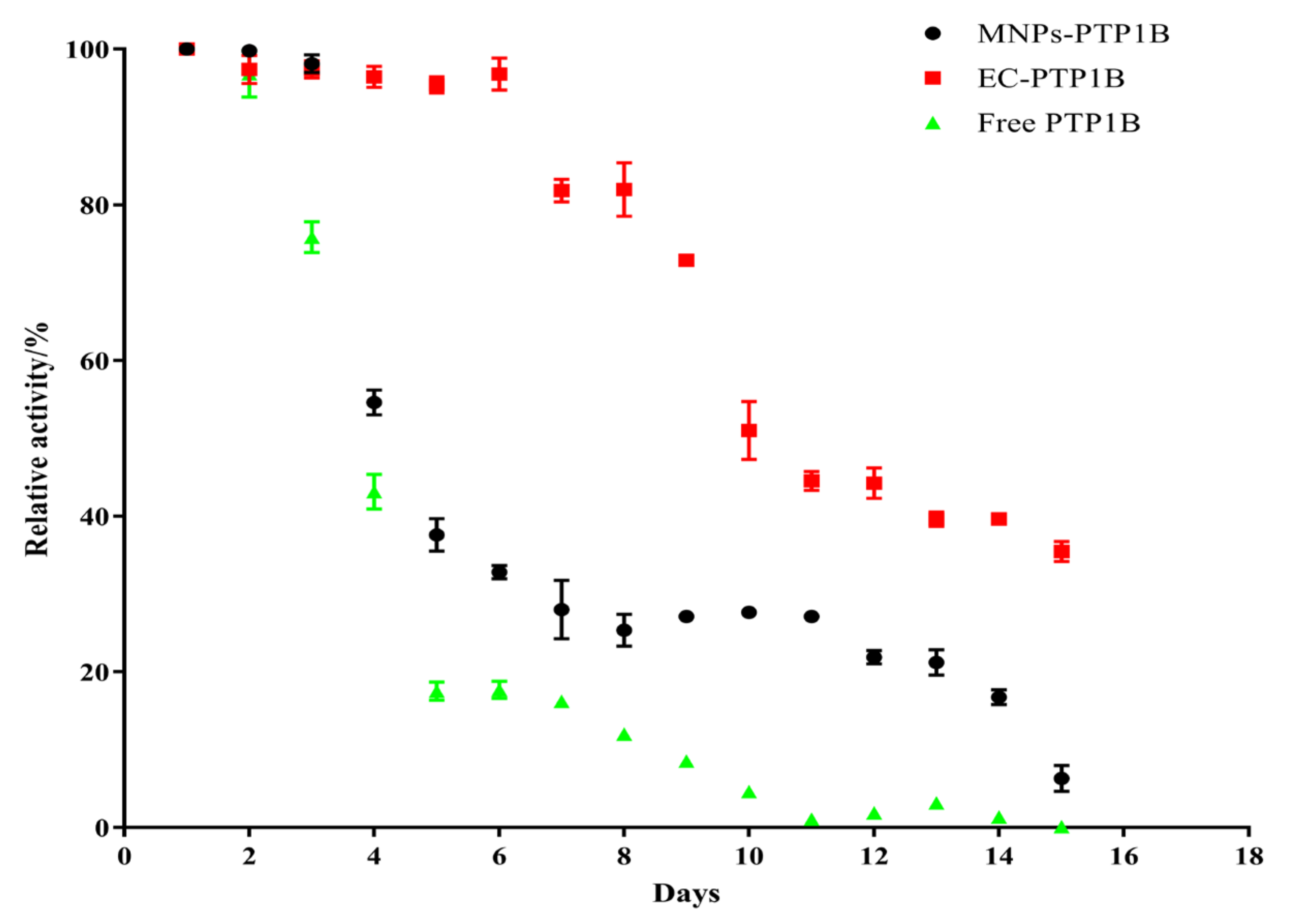 Molecules 27 07896 g004