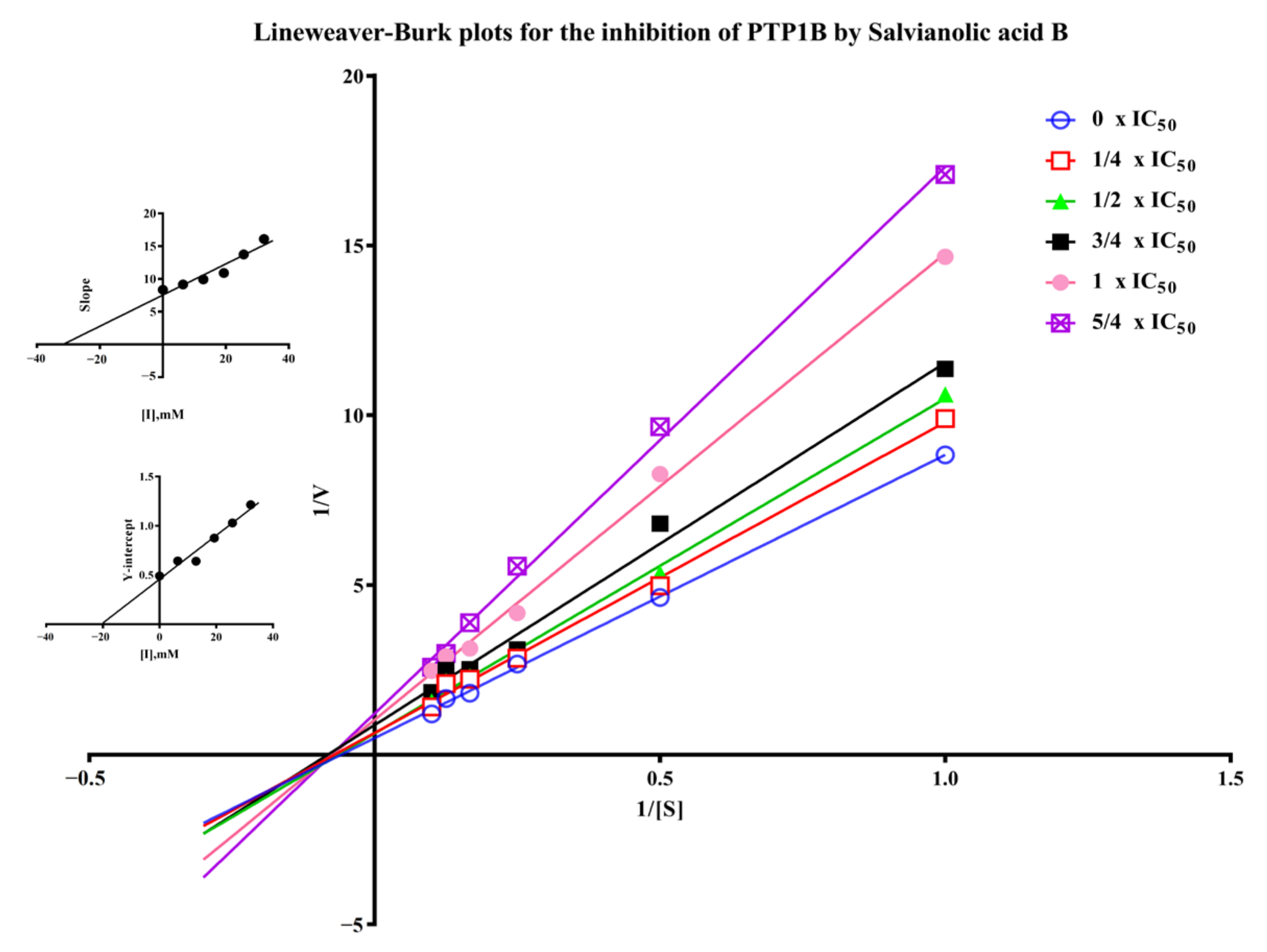 Molecules 27 07896 g007