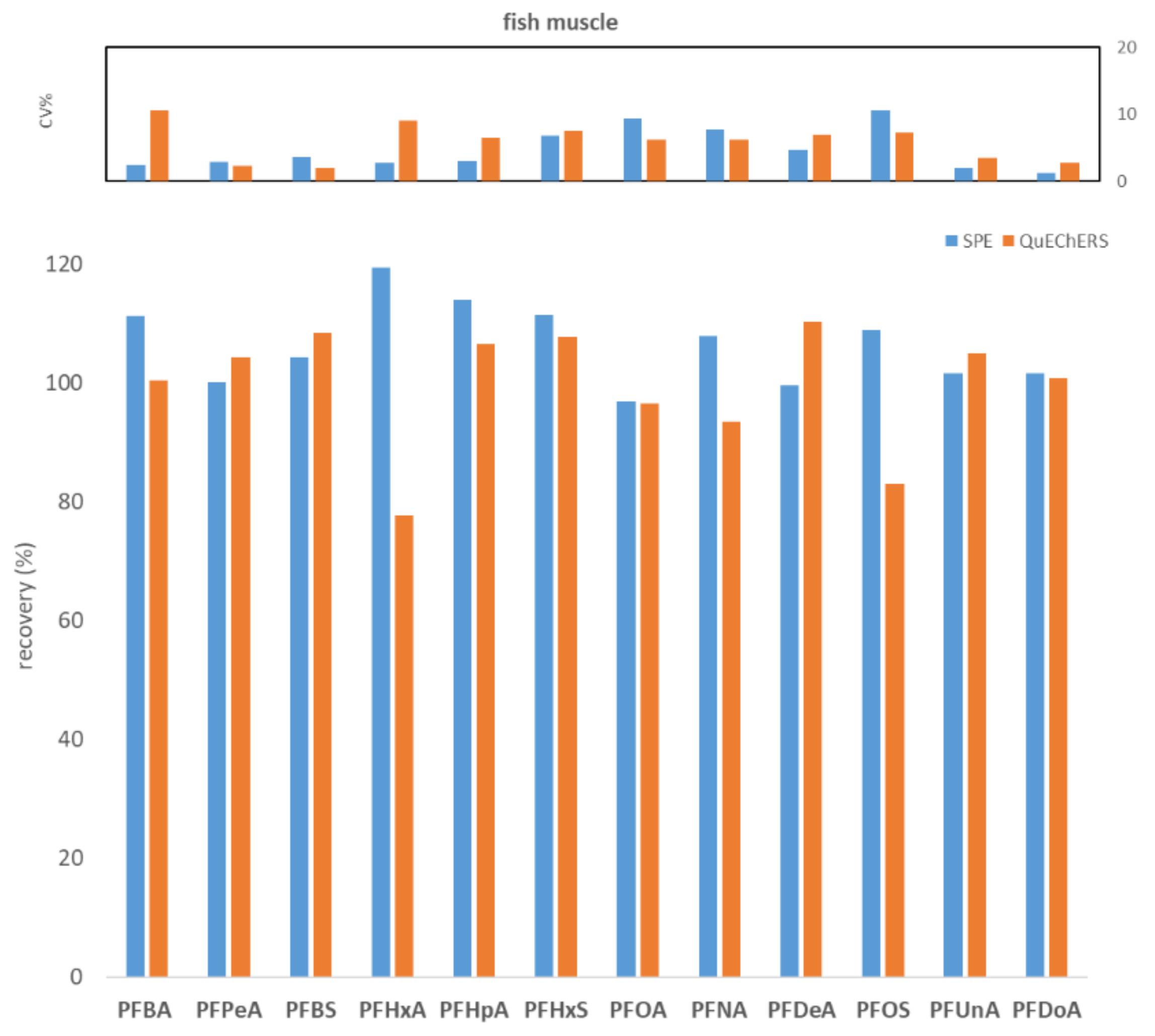 Molecules 27 07899 g001 Molecules 27 07899 g001