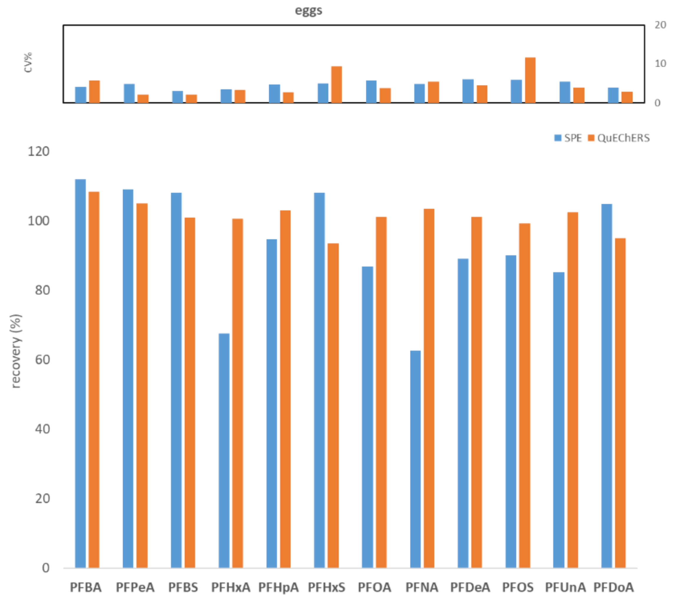Molecules 27 07899 g003 Molecules 27 07899 g003