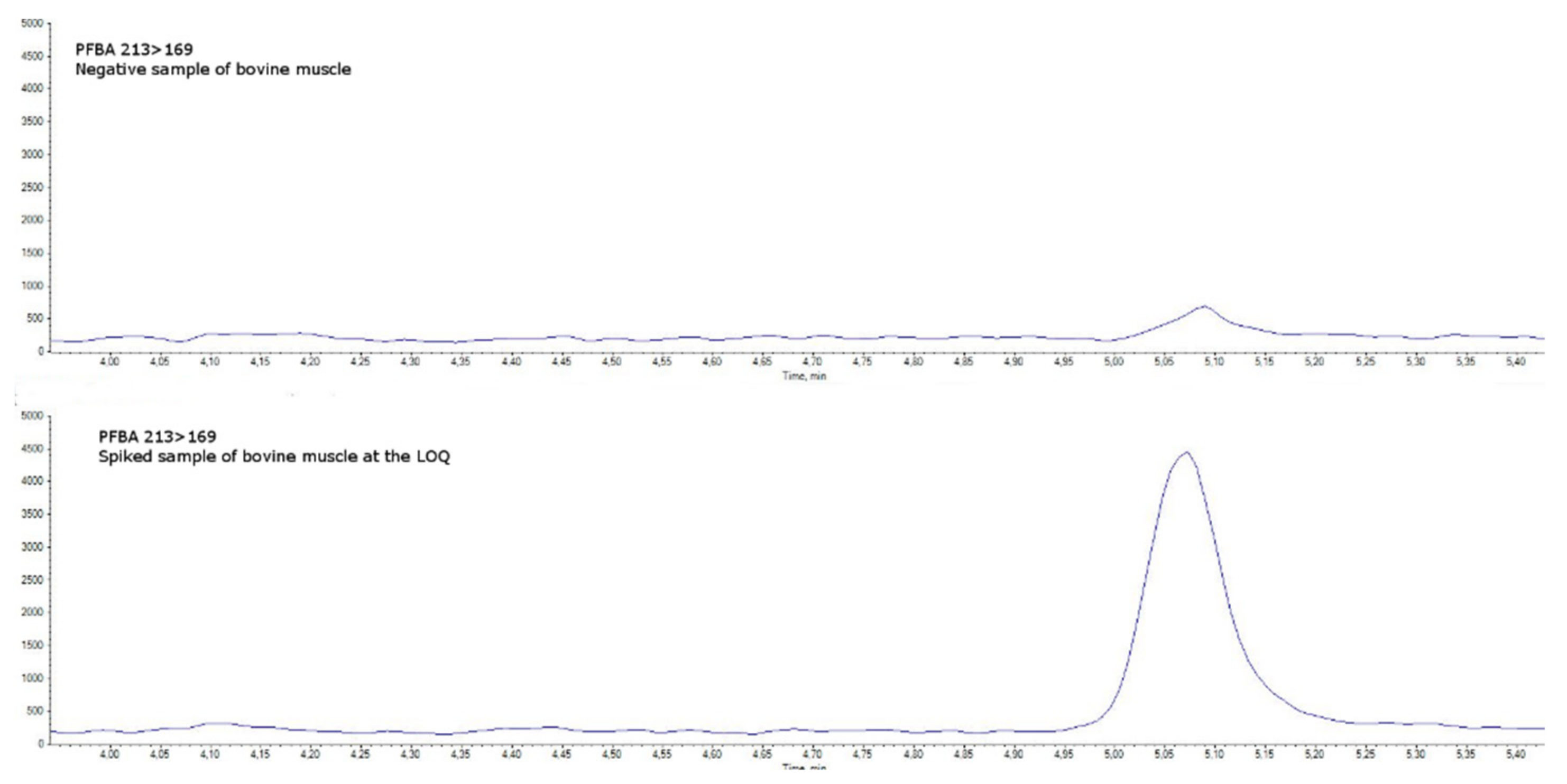 Molecules 27 07899 g004 Molecules 27 07899 g004
