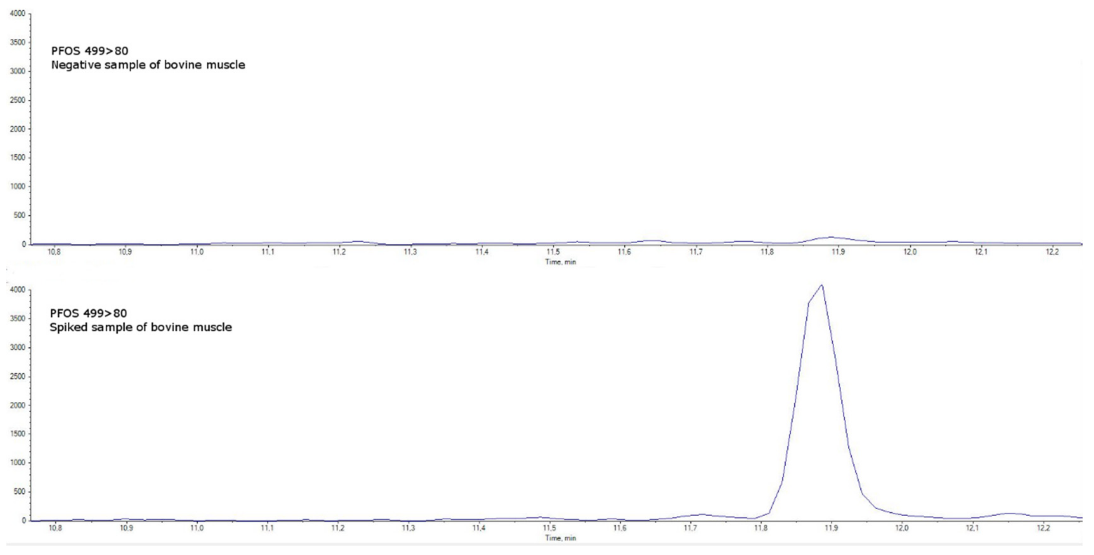 Molecules 27 07899 g005 Molecules 27 07899 g005