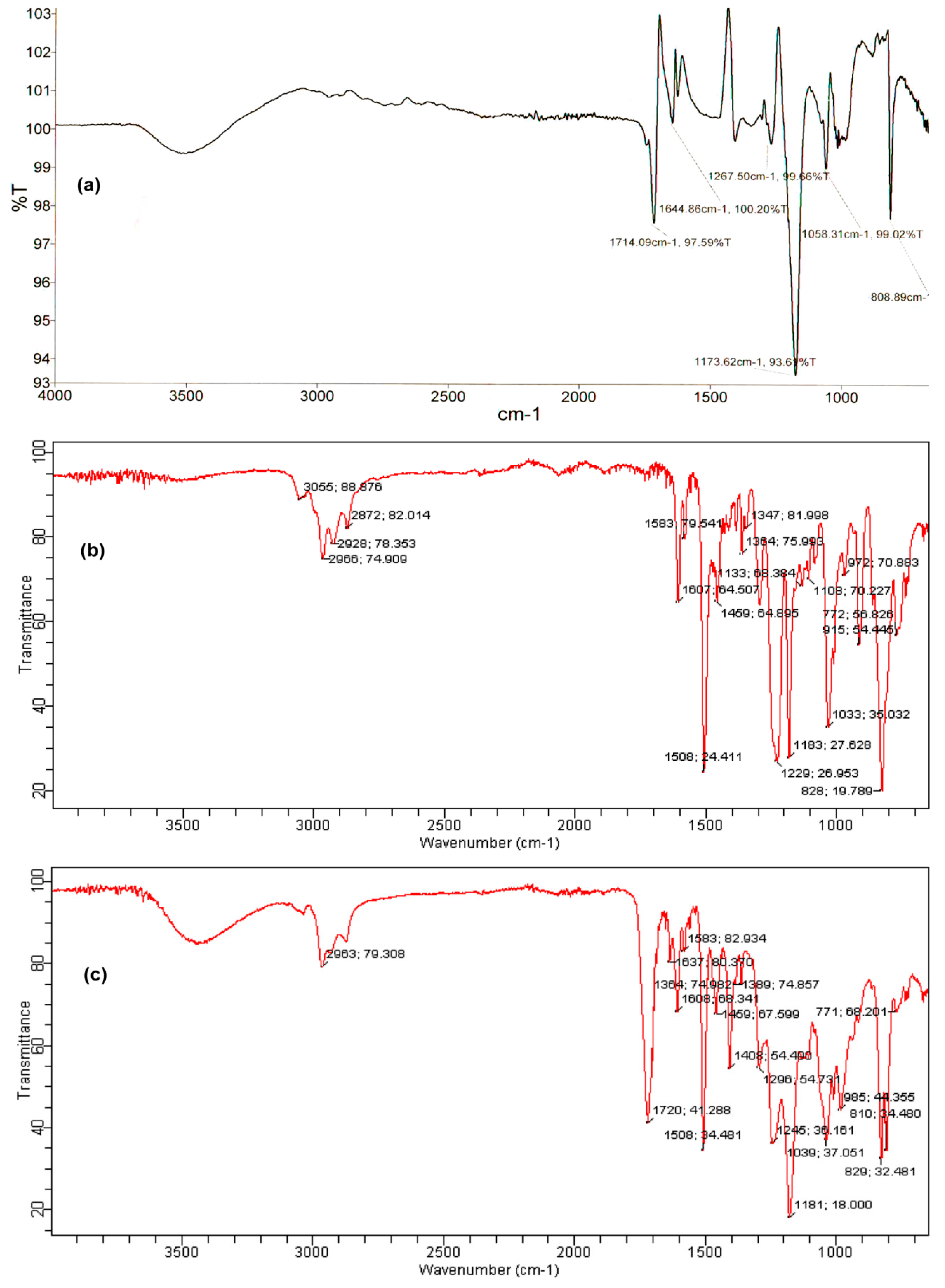 Molecules 27 07900 g001