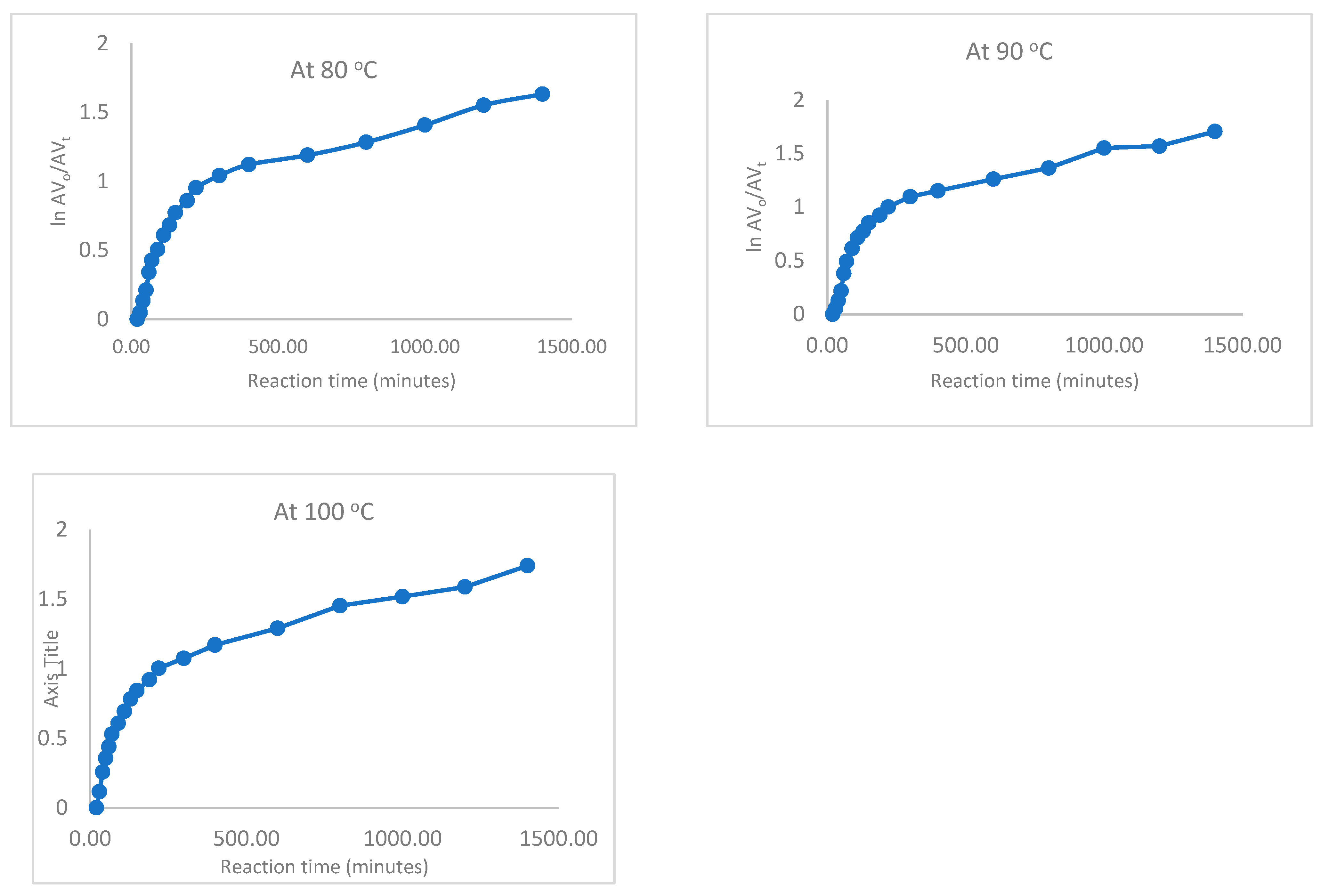 Molecules 27 07900 g003