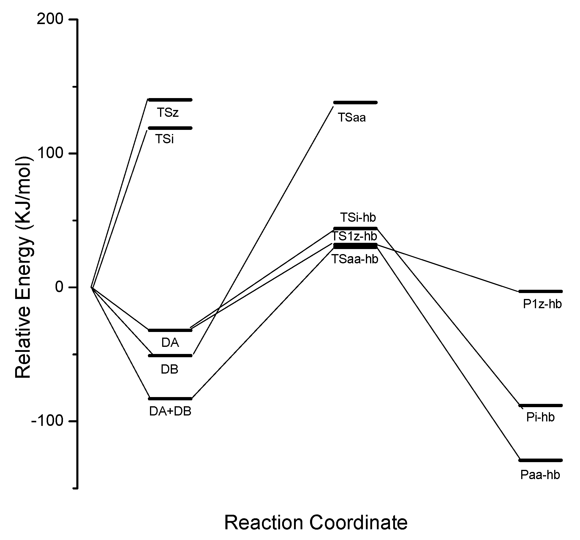 Molecules 27 07900 g005