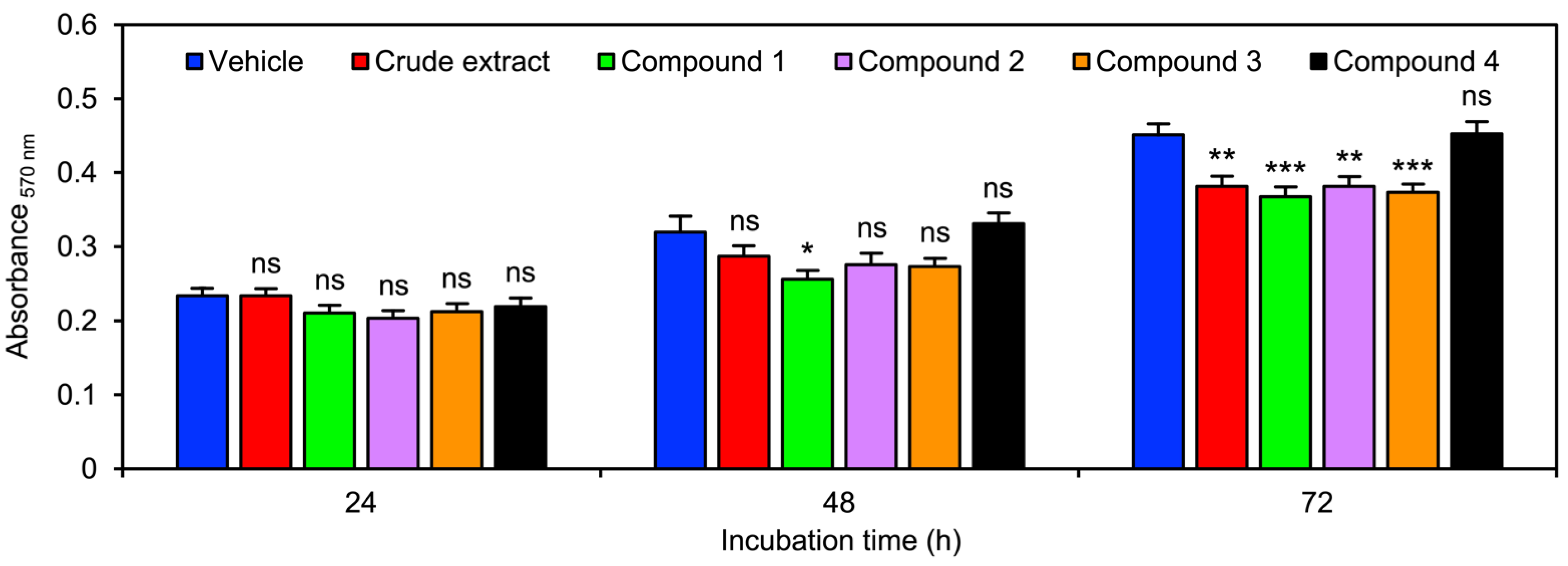 Molecules 27 07902 g003