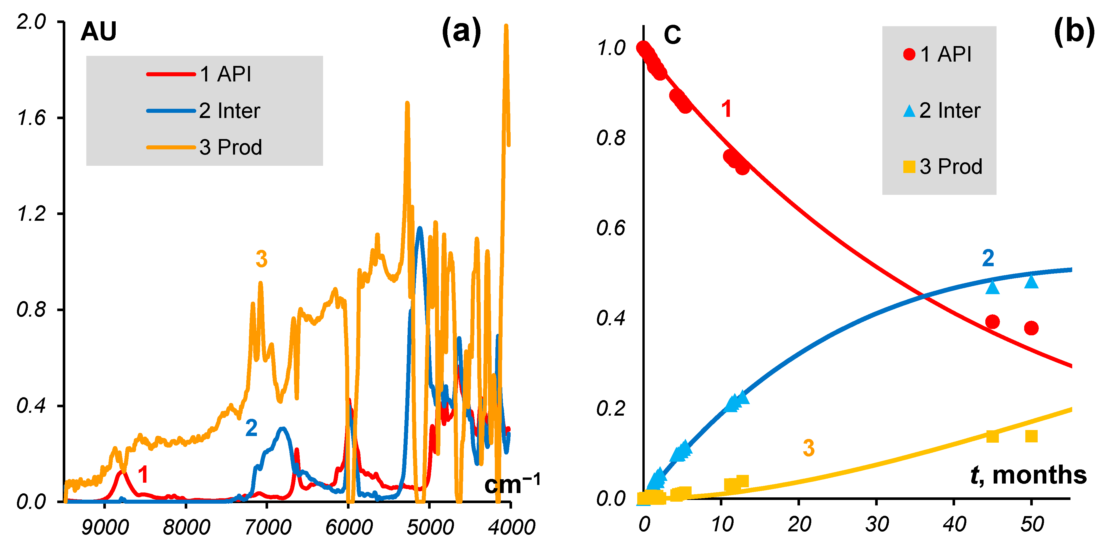 Molecules 27 07904 g002 Molecules 27 07904 g002