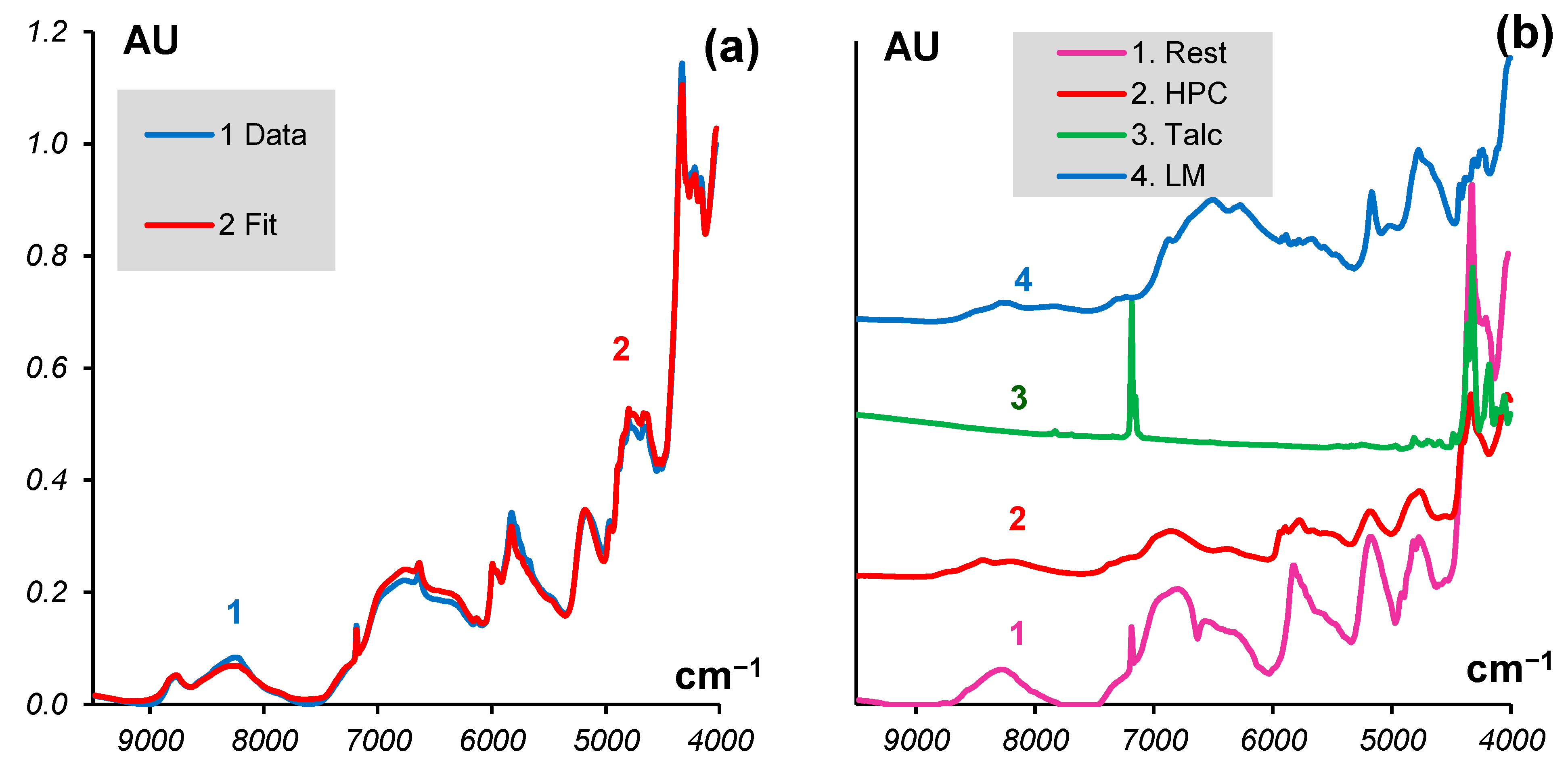 Molecules 27 07904 g004 Molecules 27 07904 g004