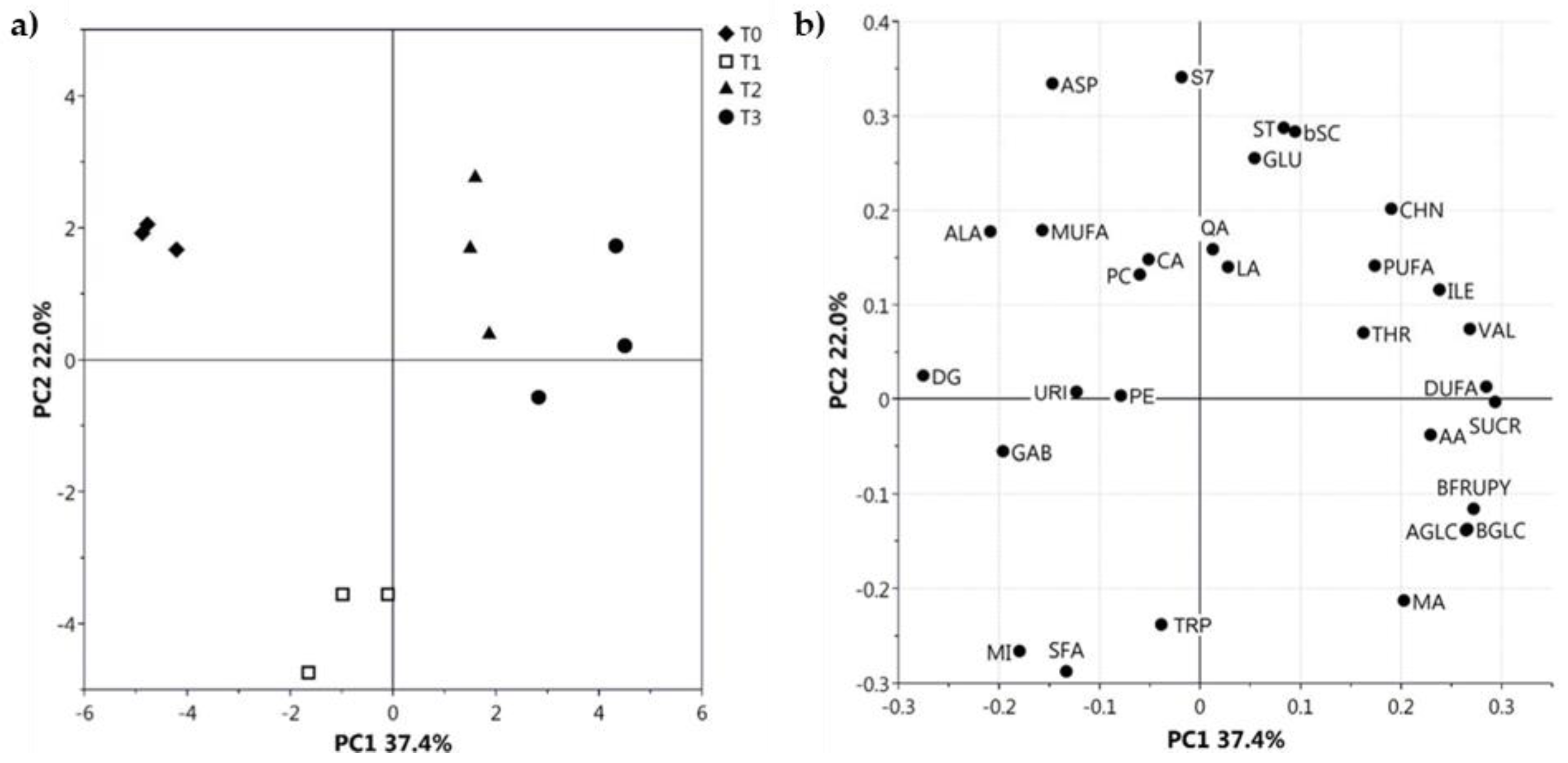 Molecules 27 07906 g001 Molecules 27 07906 g001