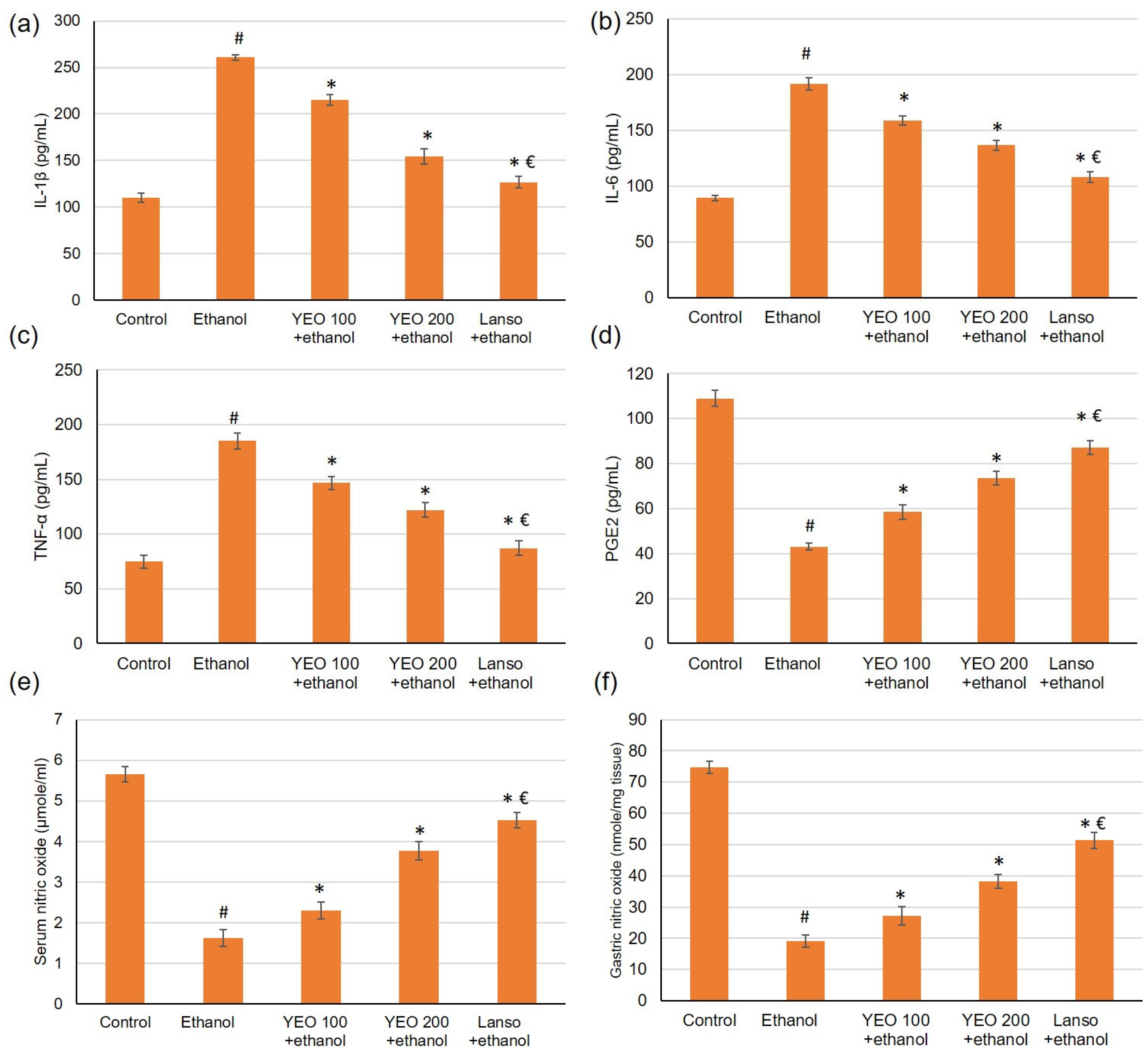 Molecules 27 07908 g004