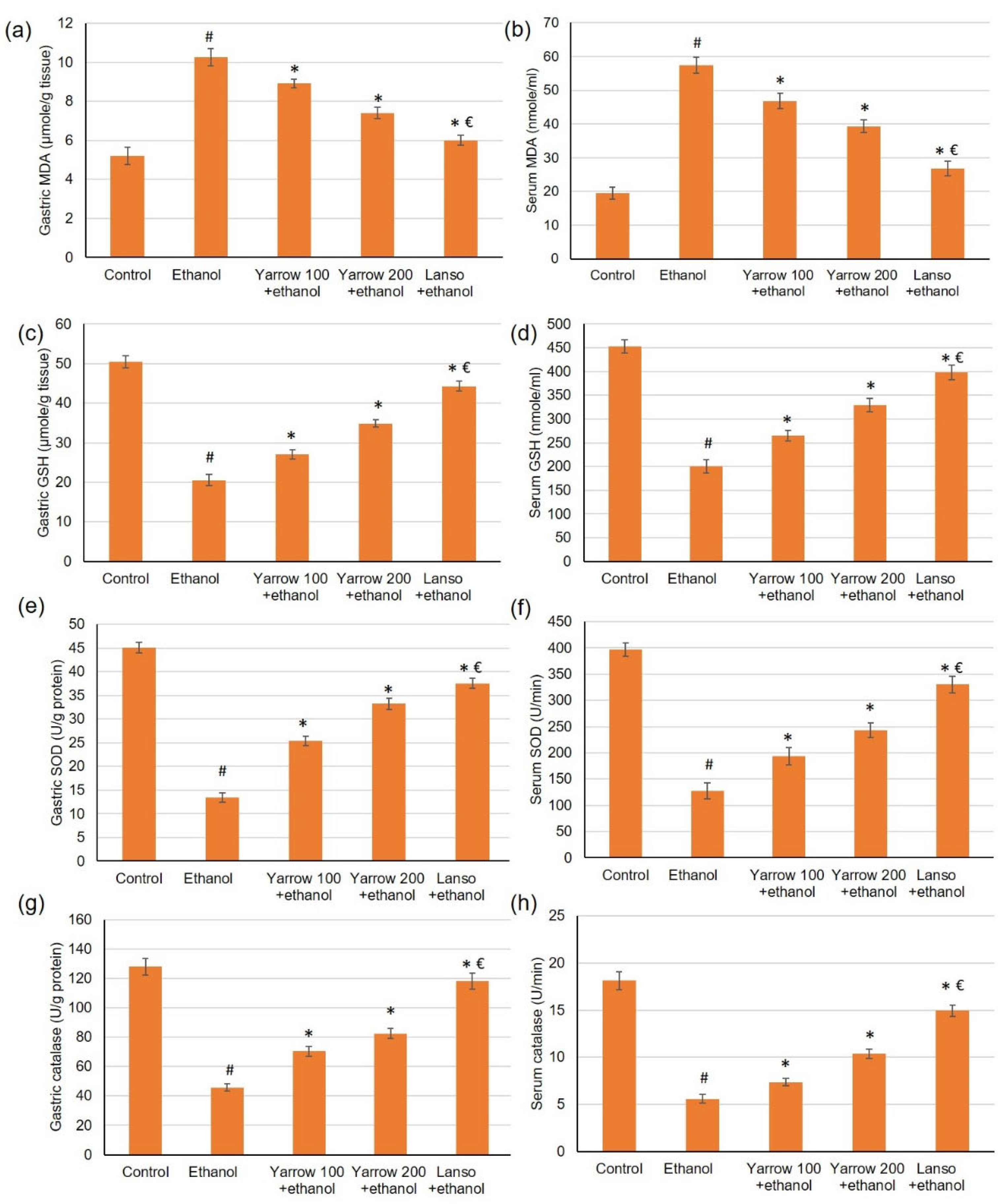 Molecules 27 07908 g005