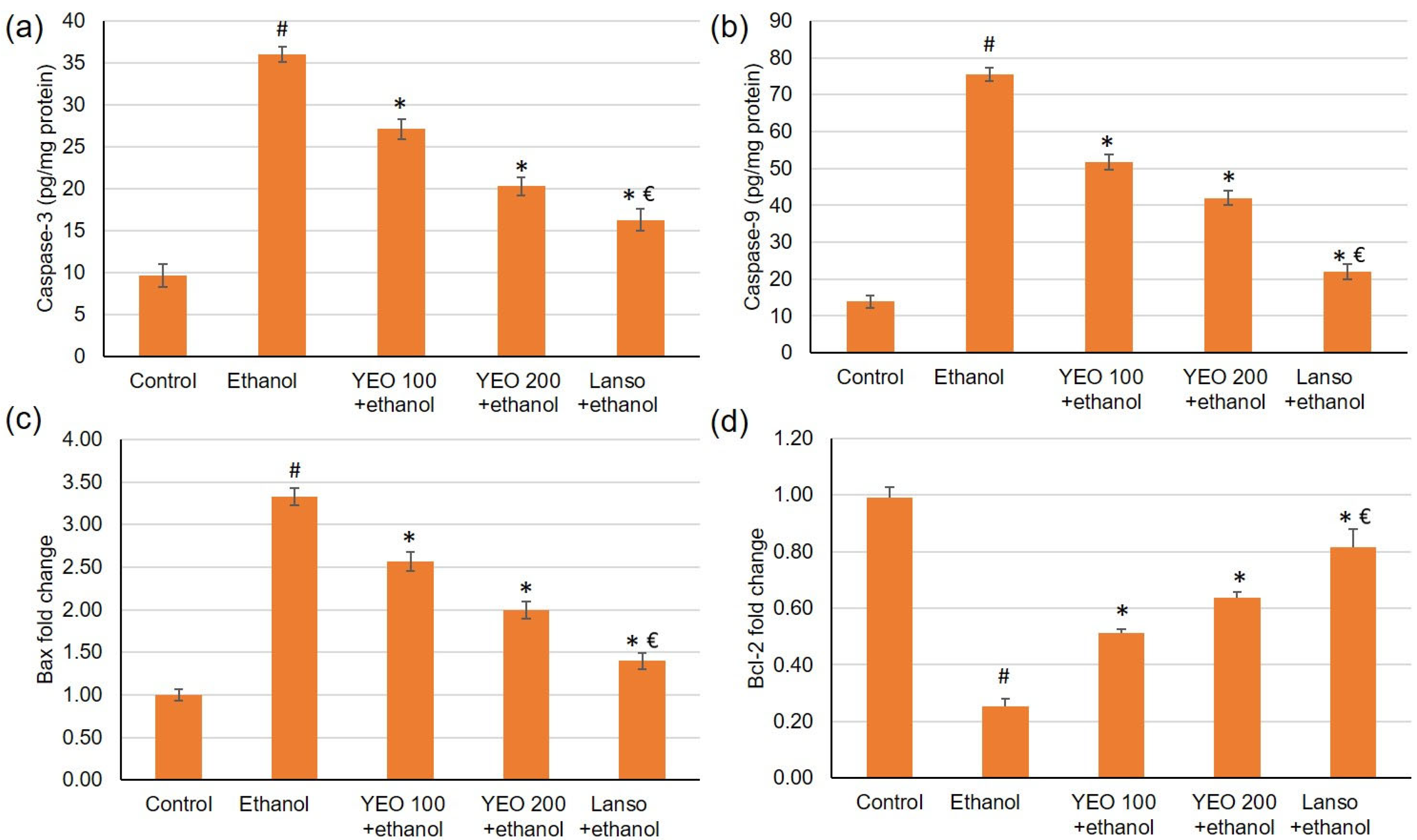 Molecules 27 07908 g006