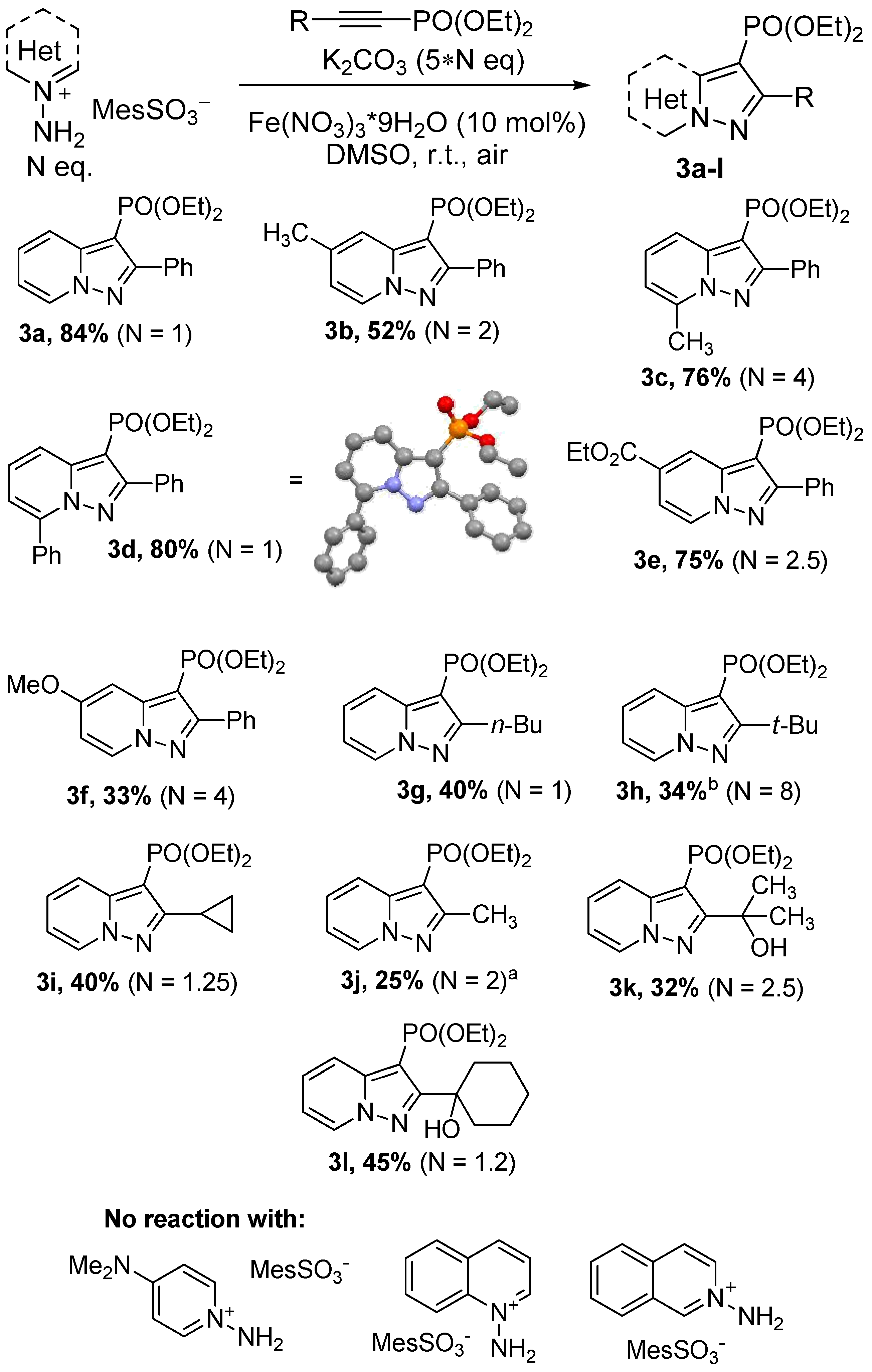 Molecules 27 07913 sch002