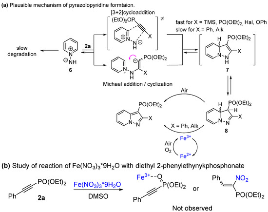 Molecules 27 07913 sch005