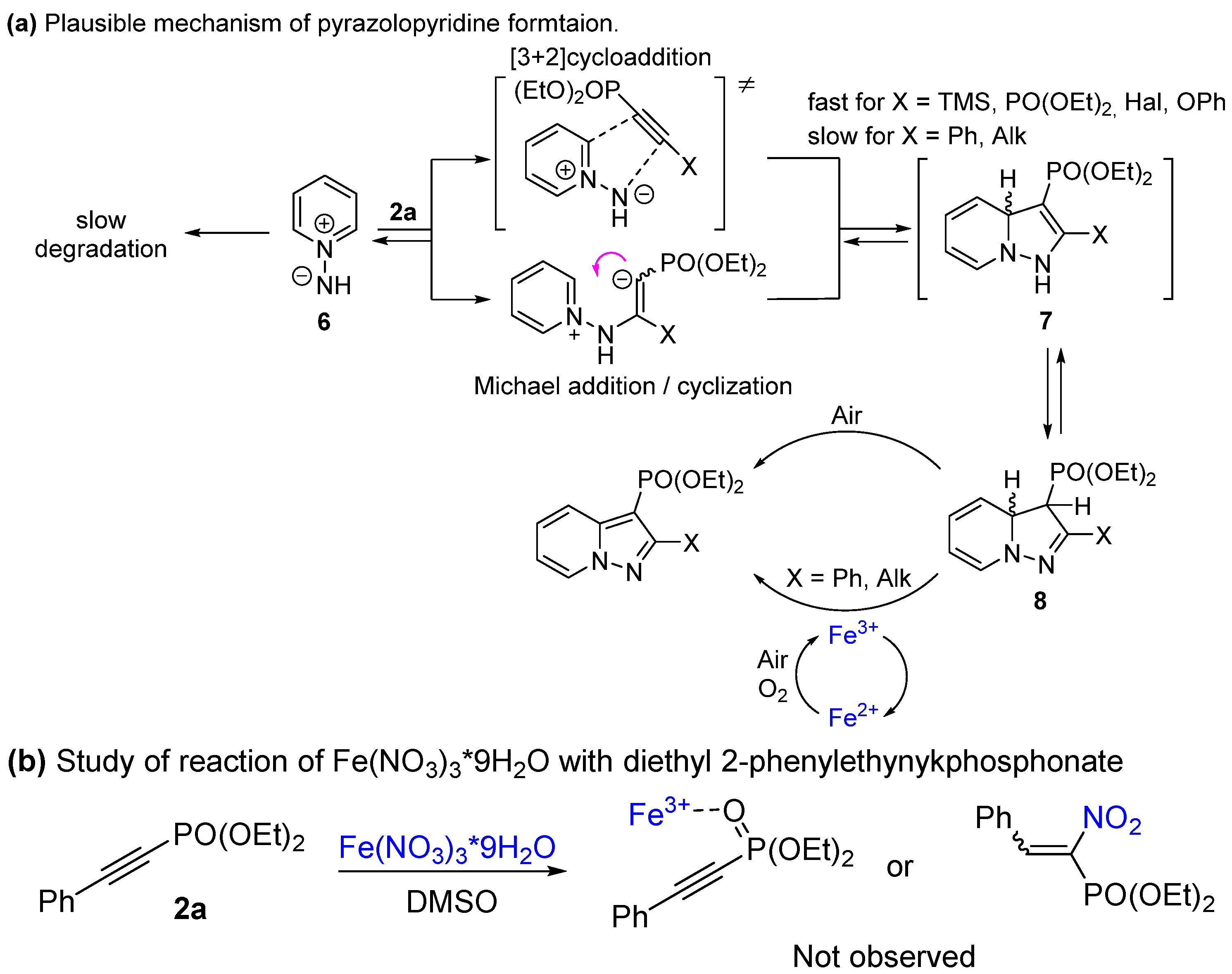 Molecules 27 07913 sch005