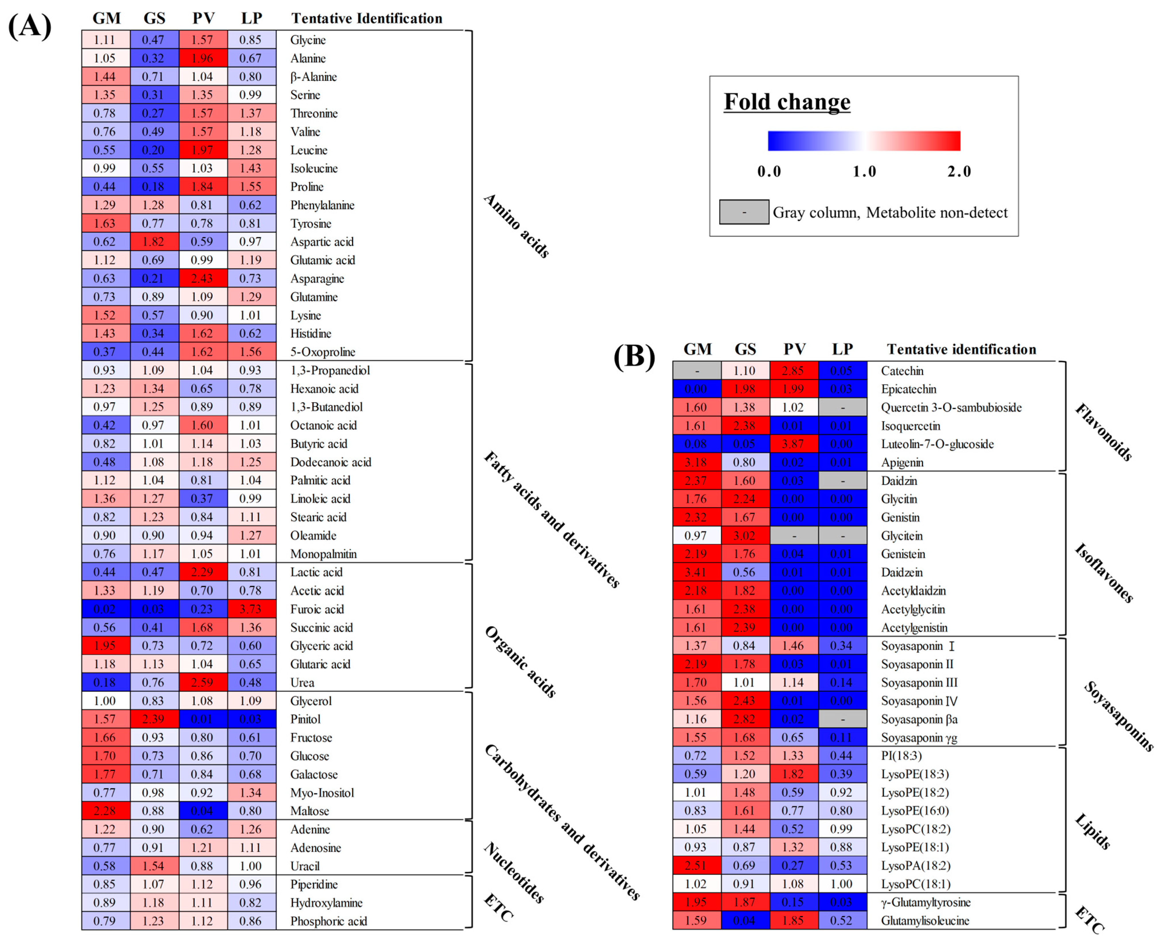 Molecules 27 07917 g002 Molecules 27 07917 g002