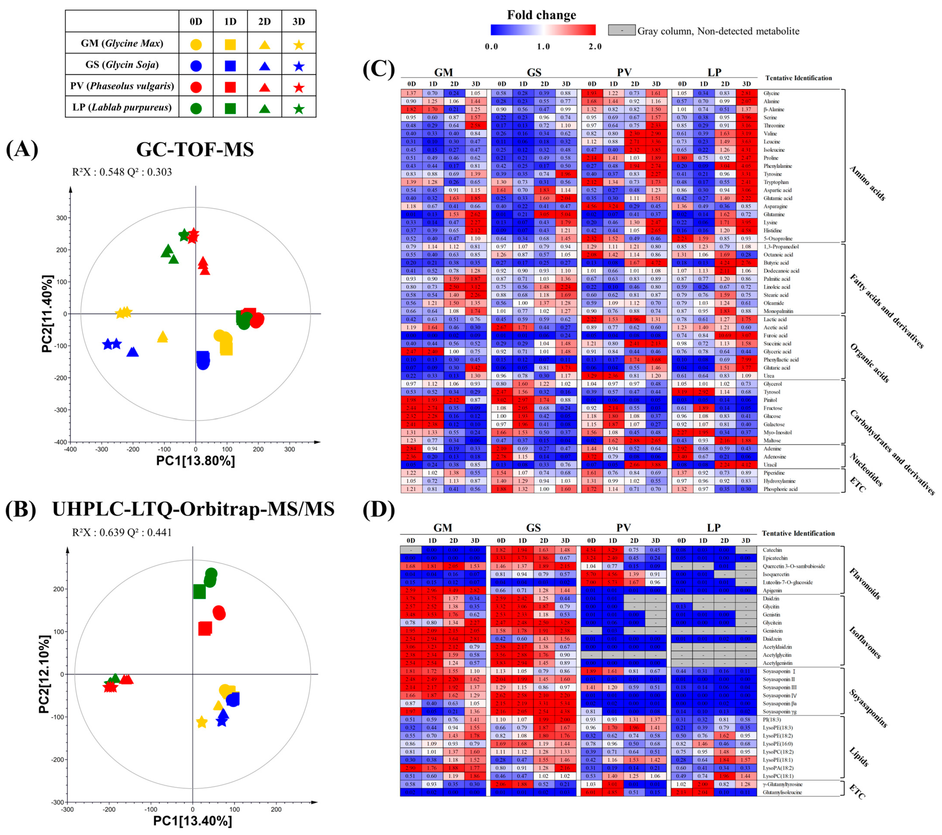 Molecules 27 07917 g003 Molecules 27 07917 g003