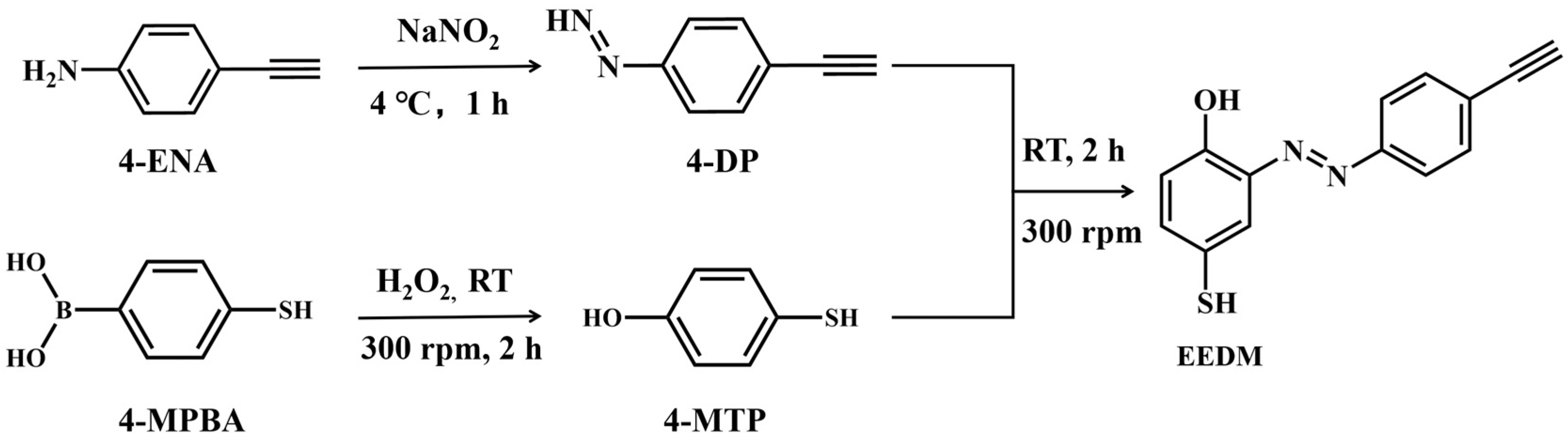 Molecules 27 07918 g002