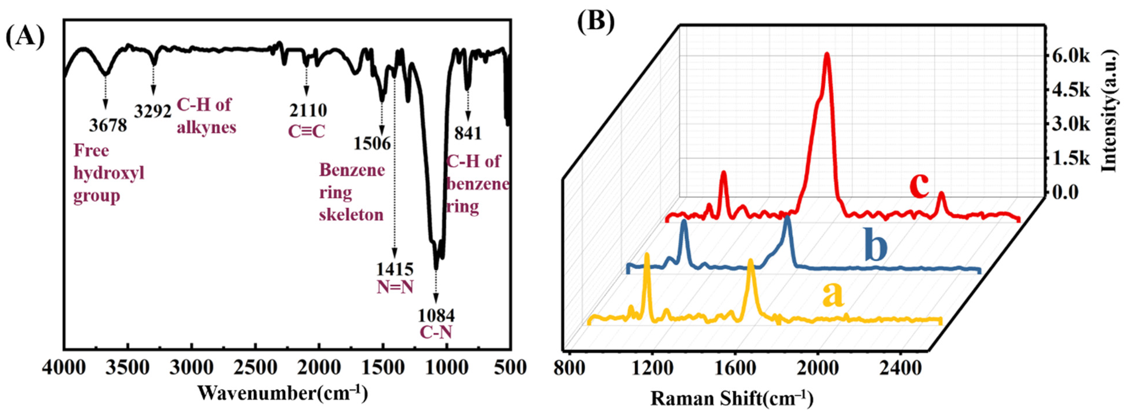 Molecules 27 07918 g007