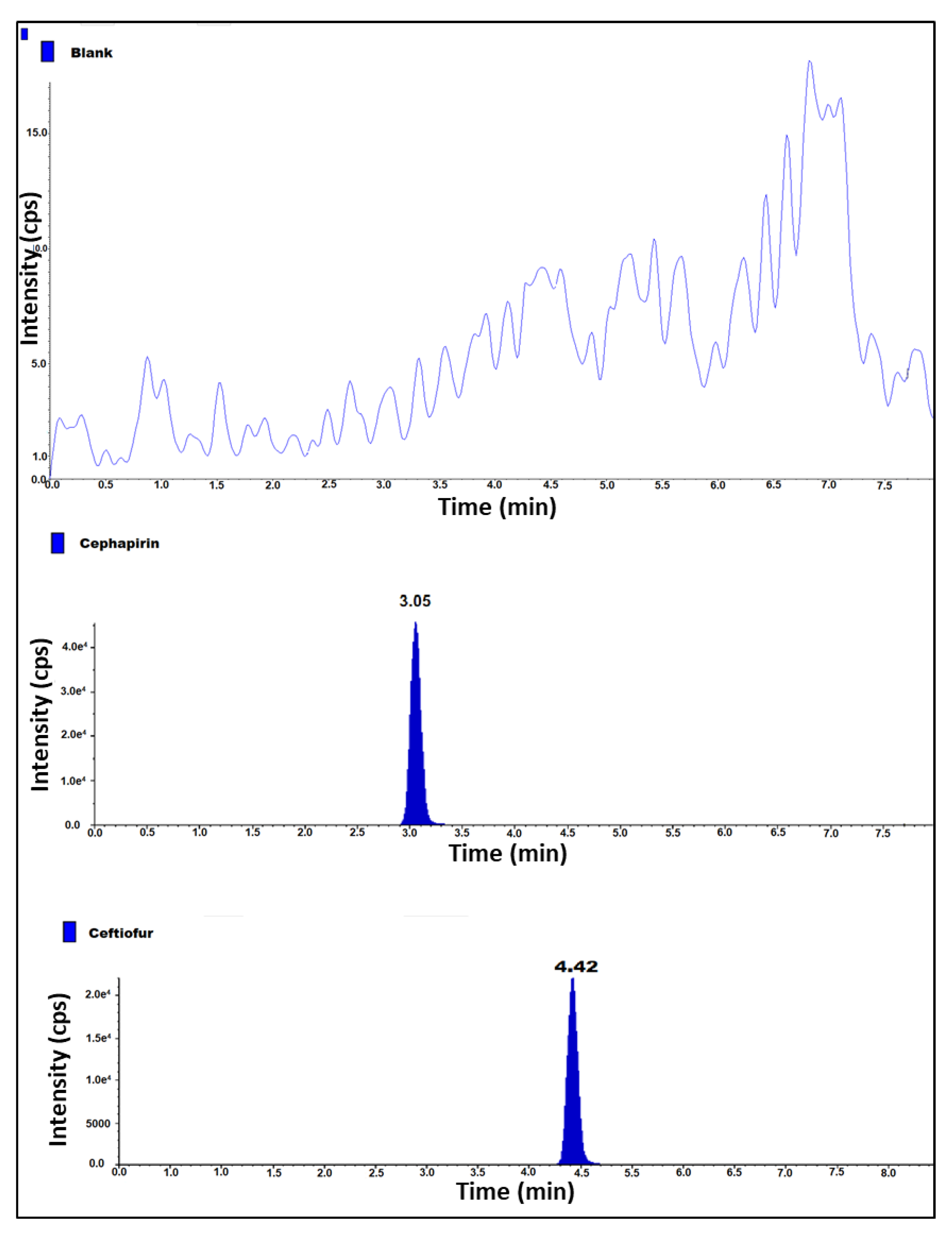 Molecules 27 07920 g002