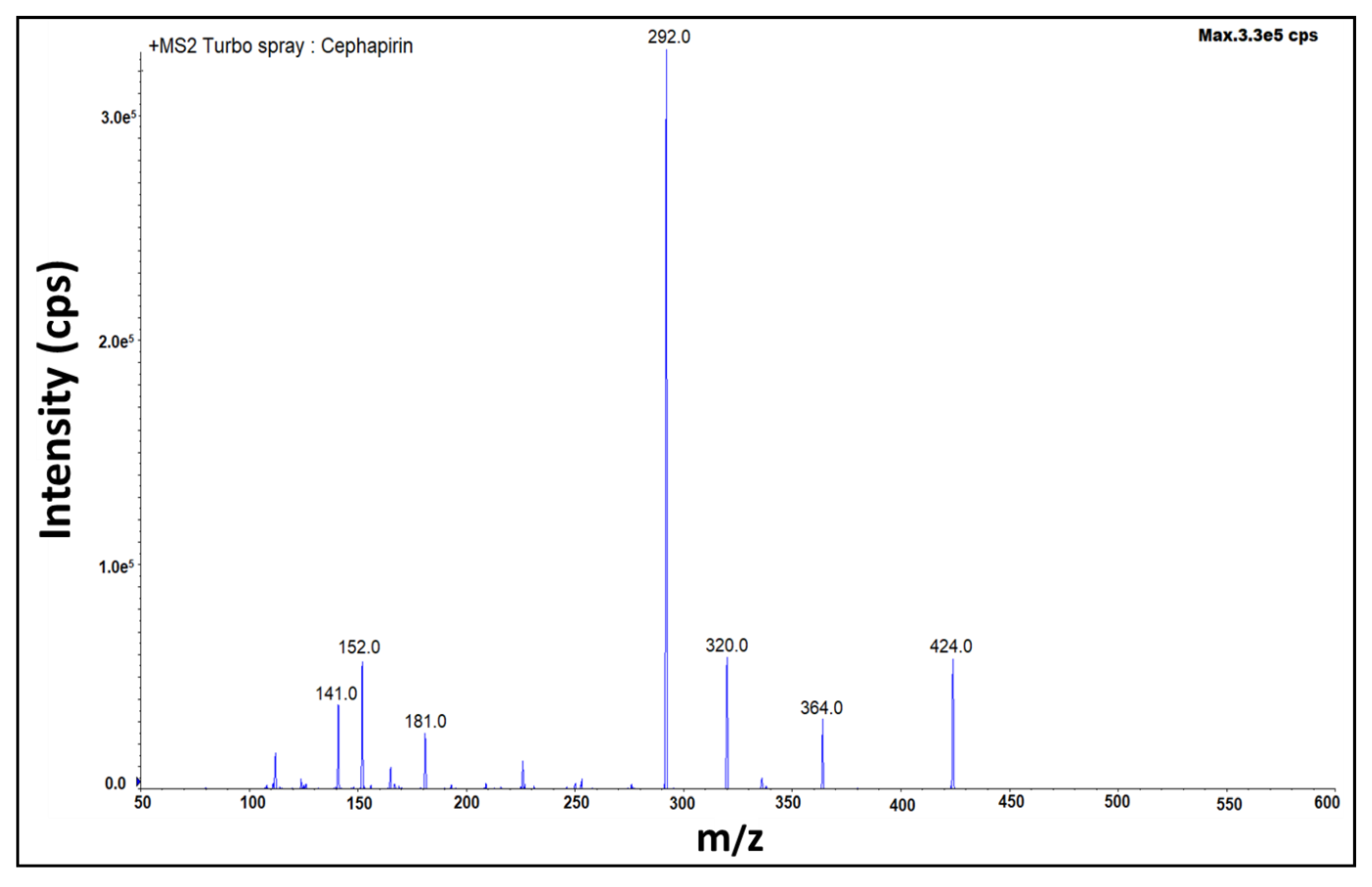 Molecules 27 07920 g004