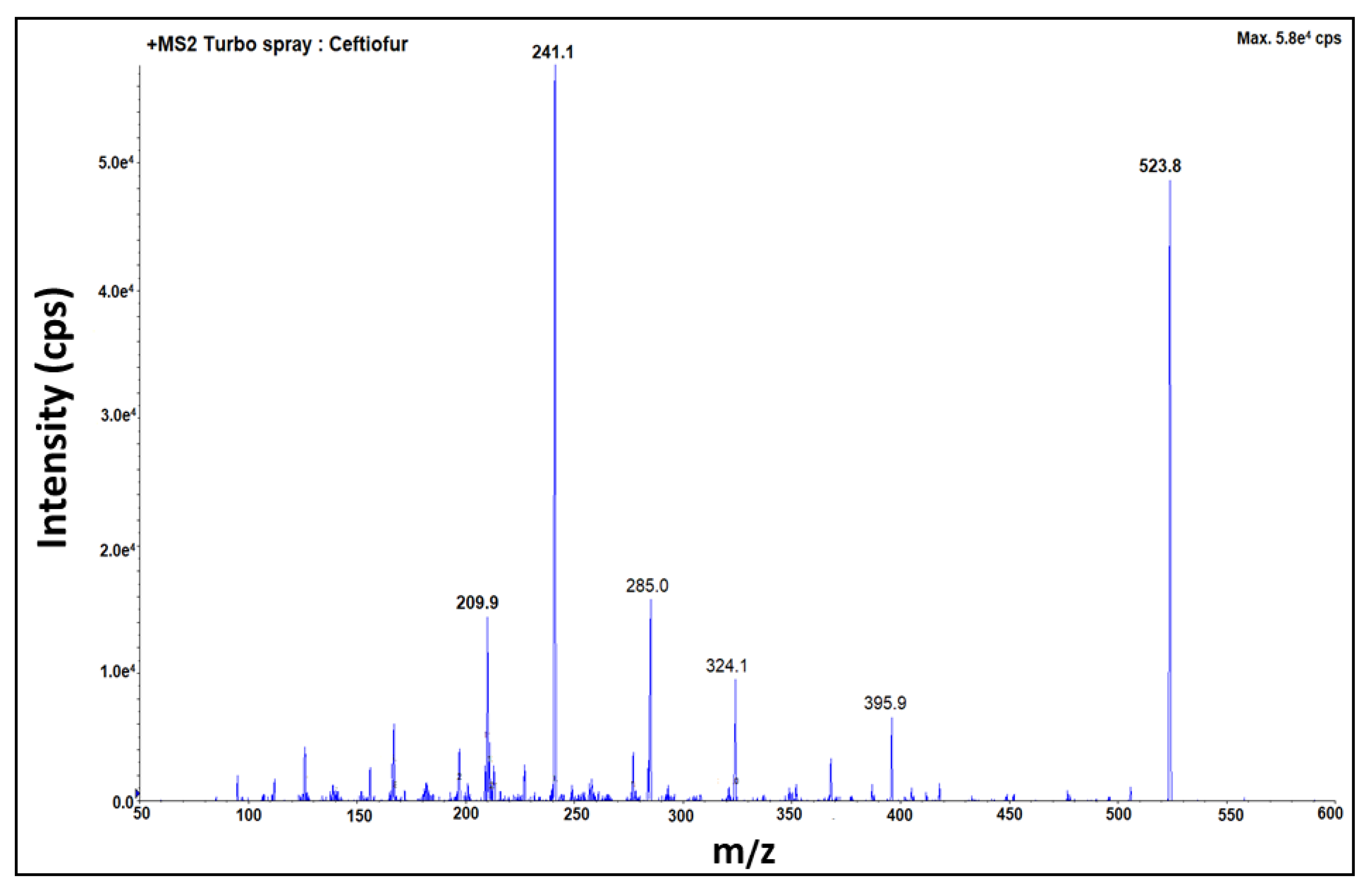 Molecules 27 07920 g005