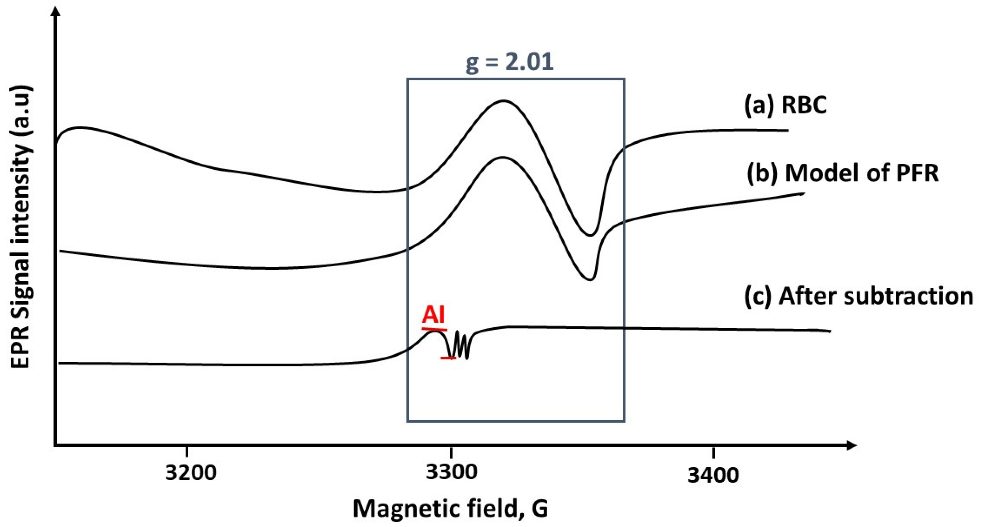 Molecules 27 07921 g002