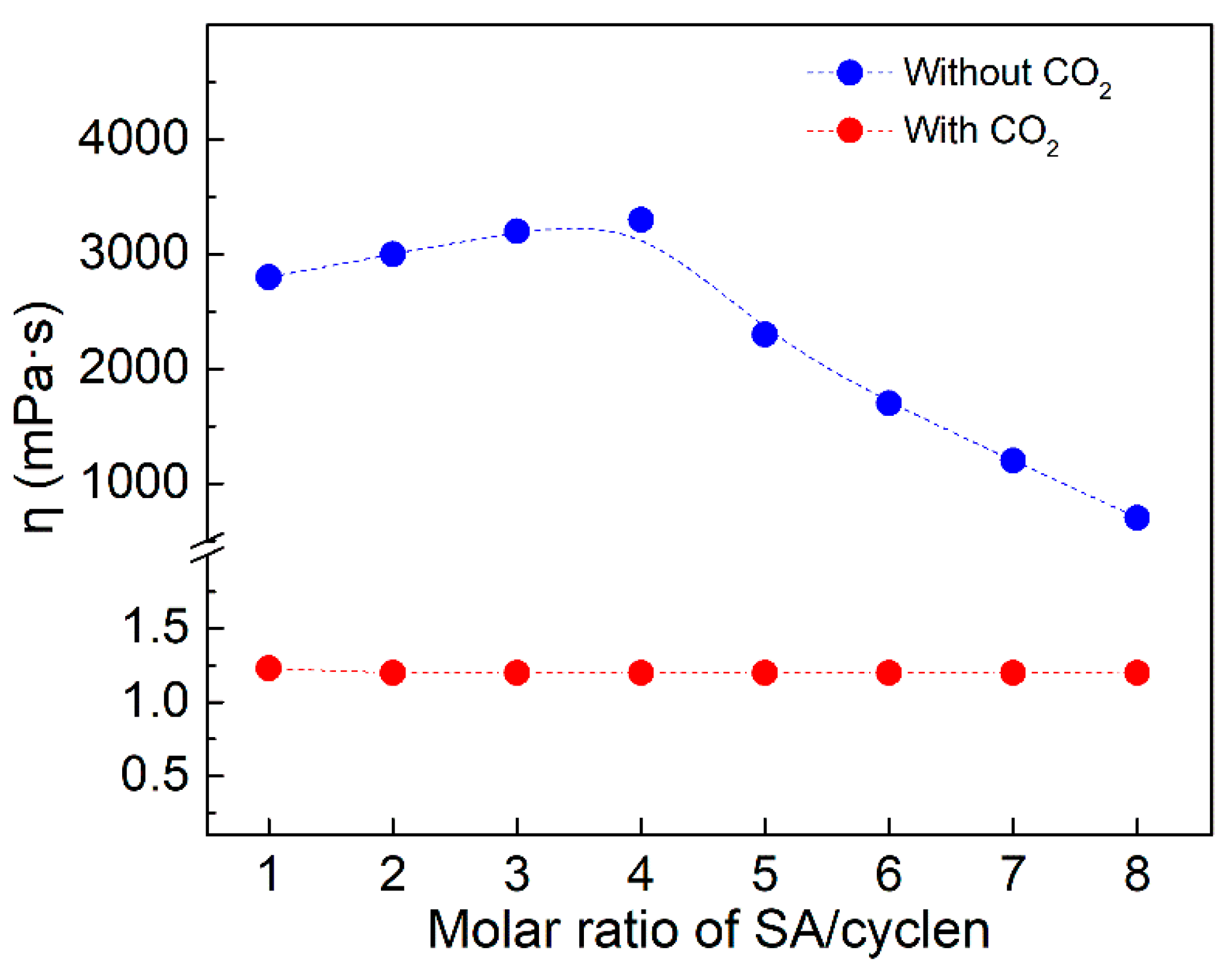 Molecules 27 07922 g005