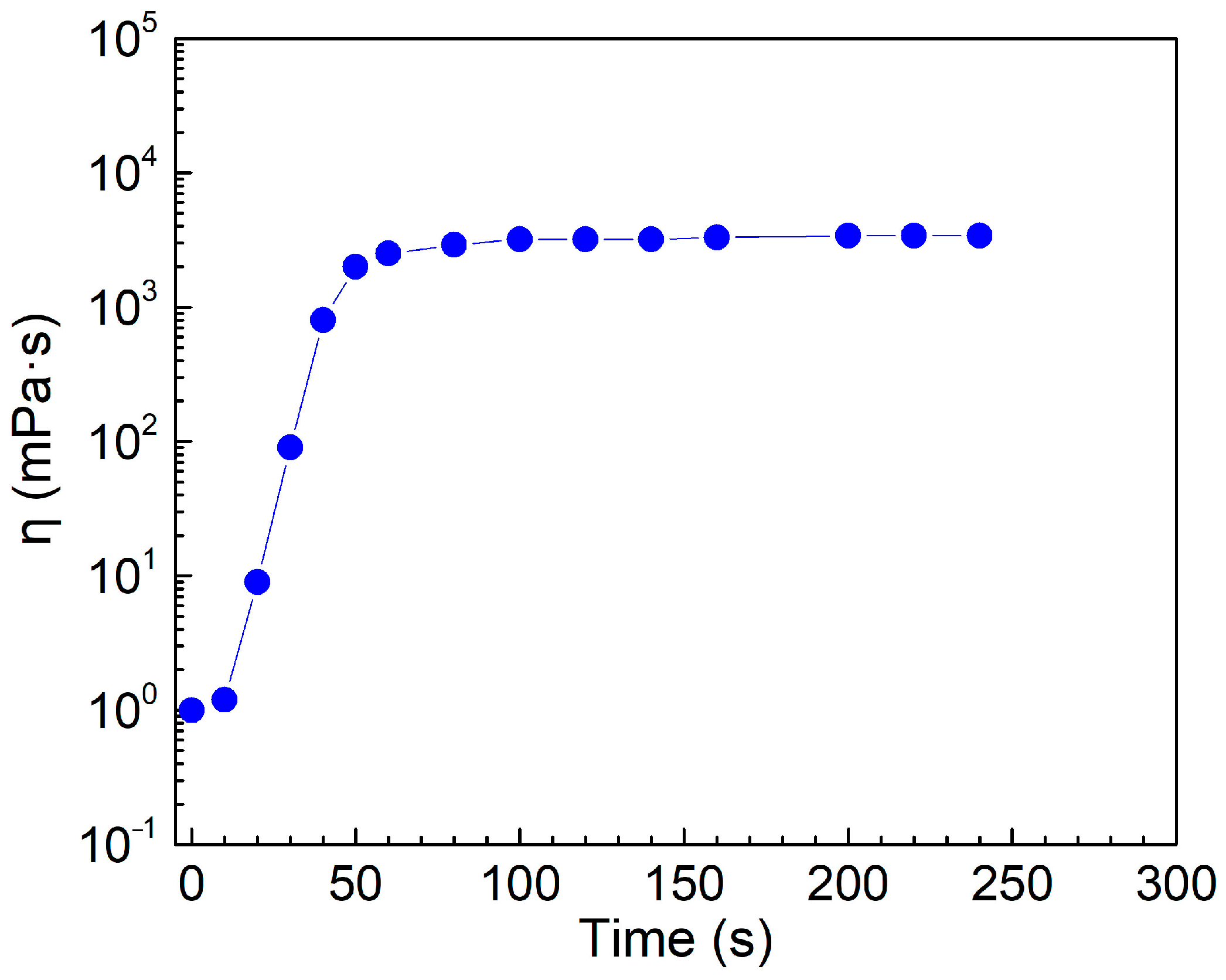 Molecules 27 07922 g006