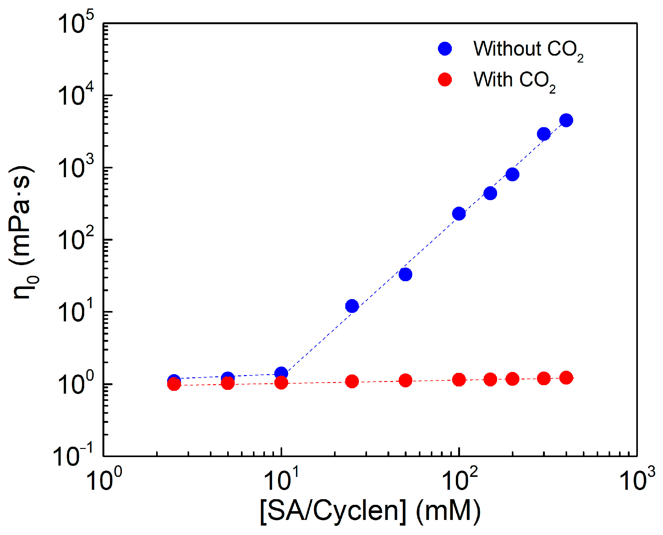 Molecules 27 07922 g007