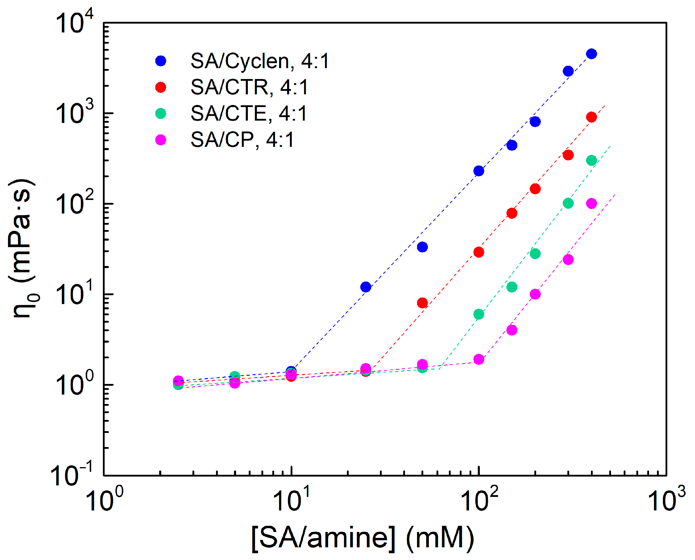 Molecules 27 07922 g008