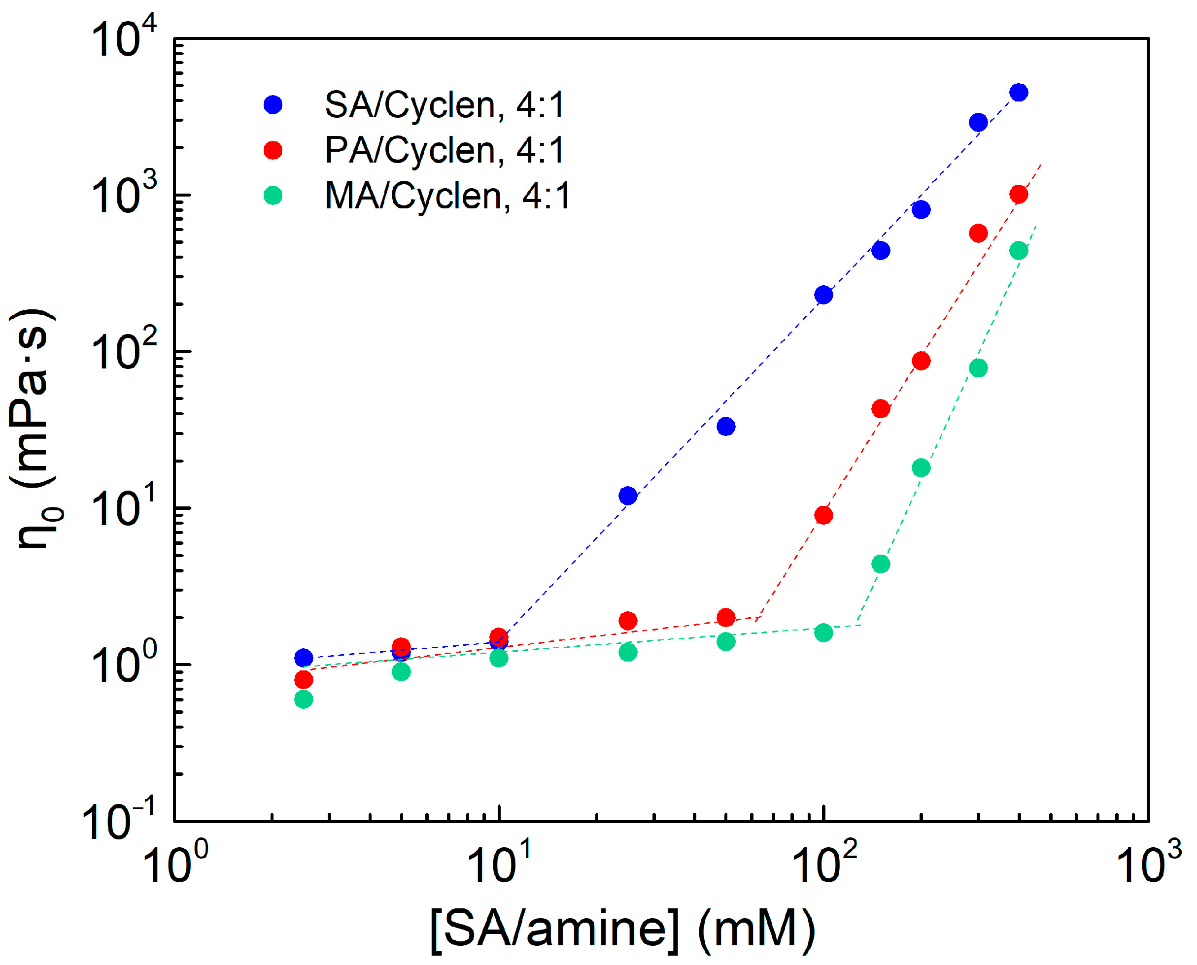 Molecules 27 07922 g009