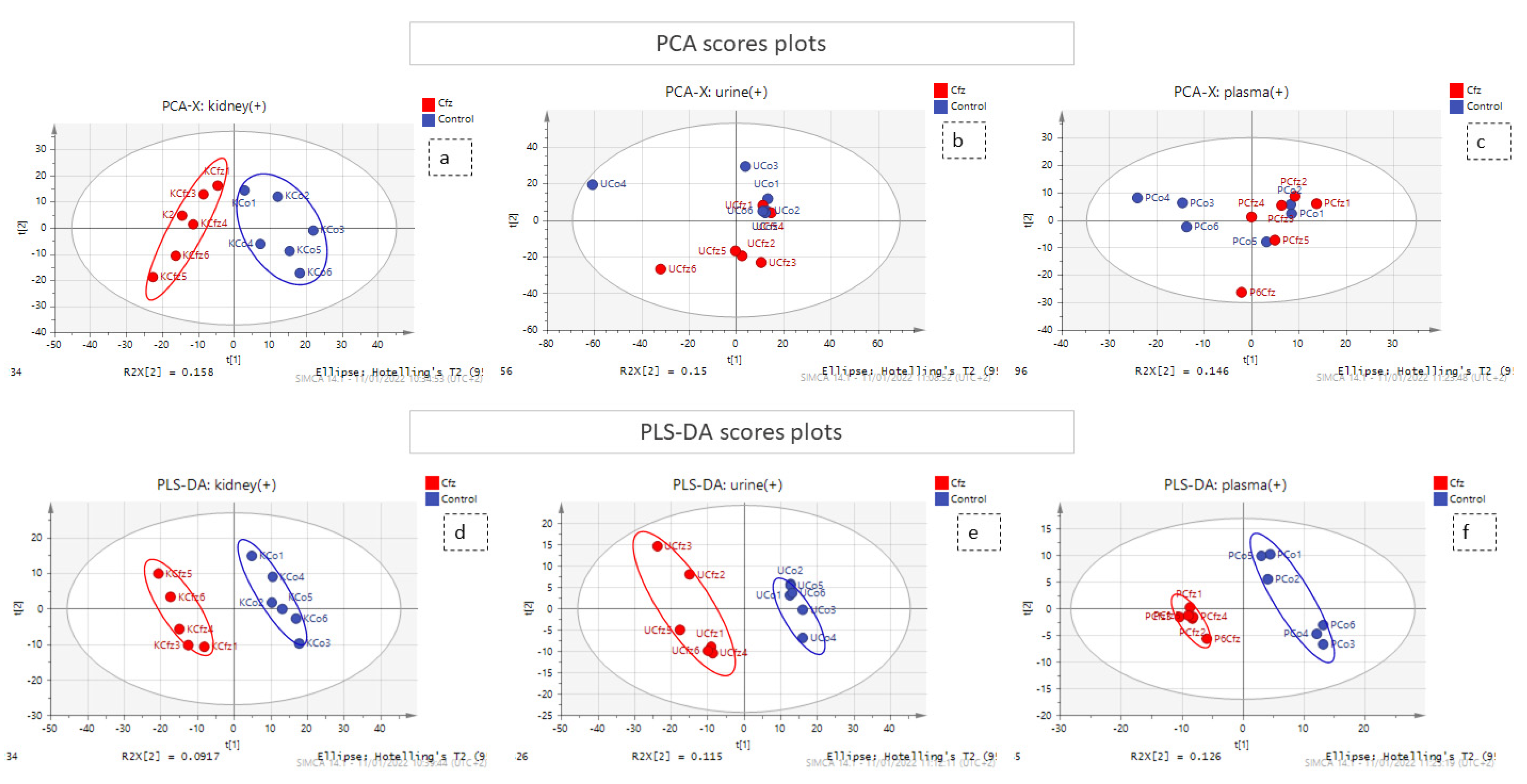 Molecules 27 07929 g001