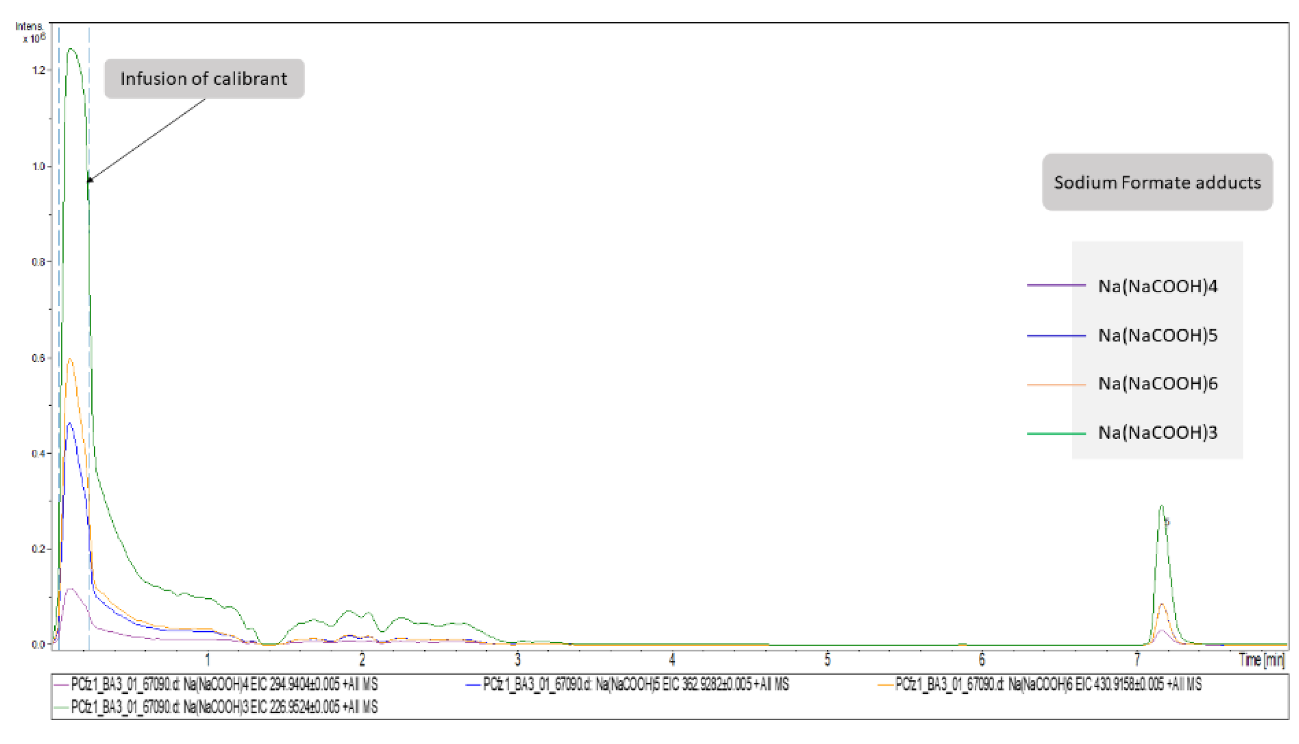 Molecules 27 07929 g002