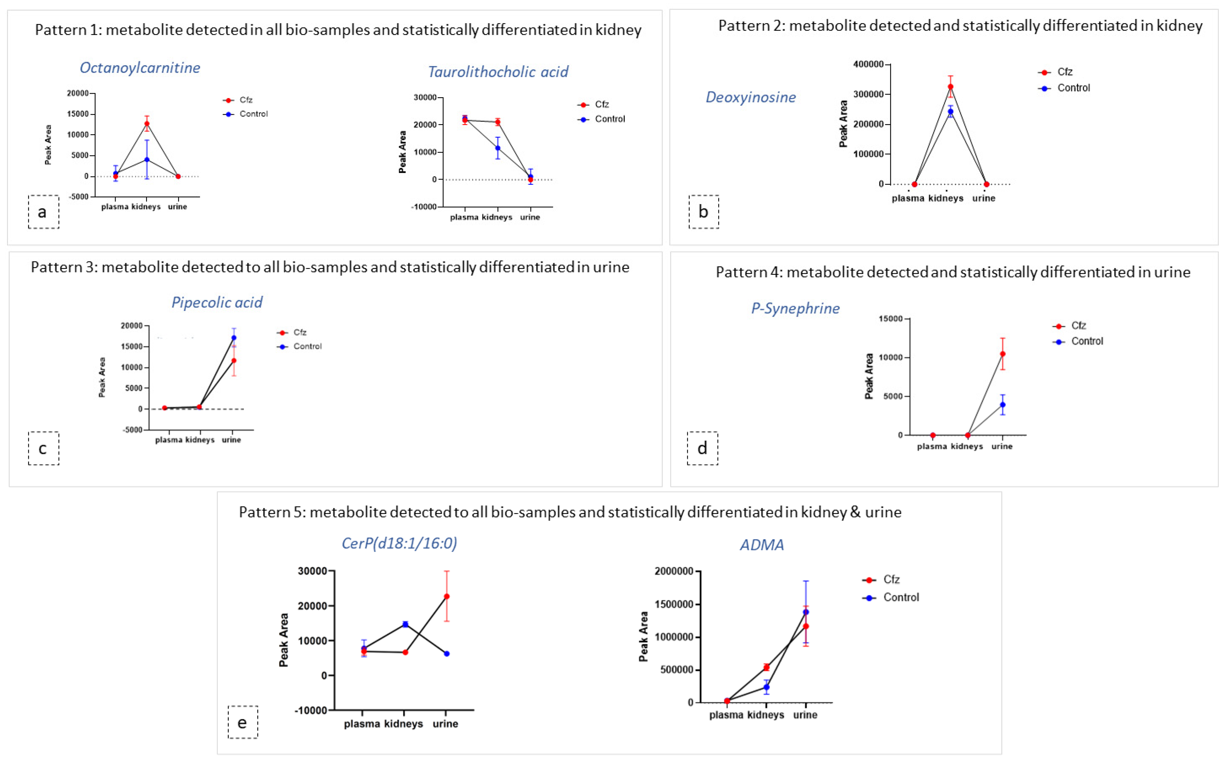 Molecules 27 07929 g004