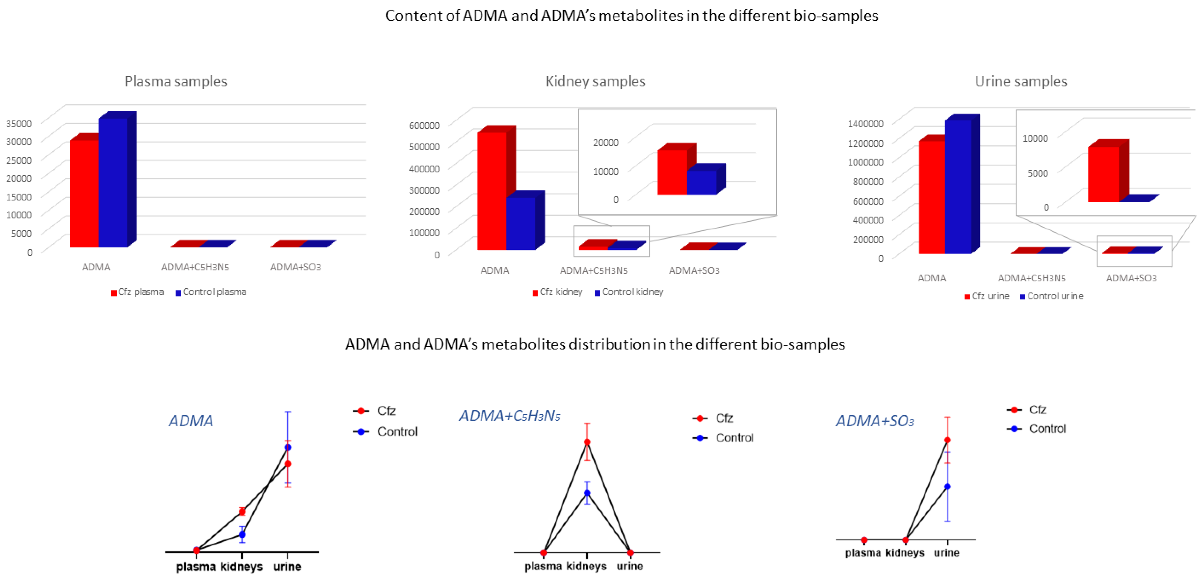 Molecules 27 07929 g005