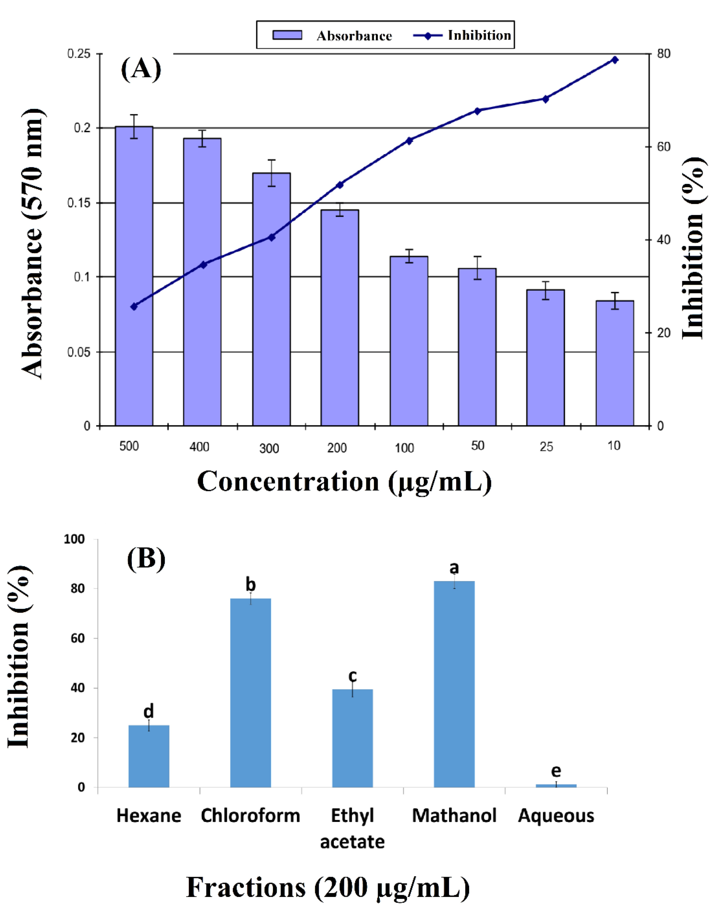 Molecules 27 07932 g001