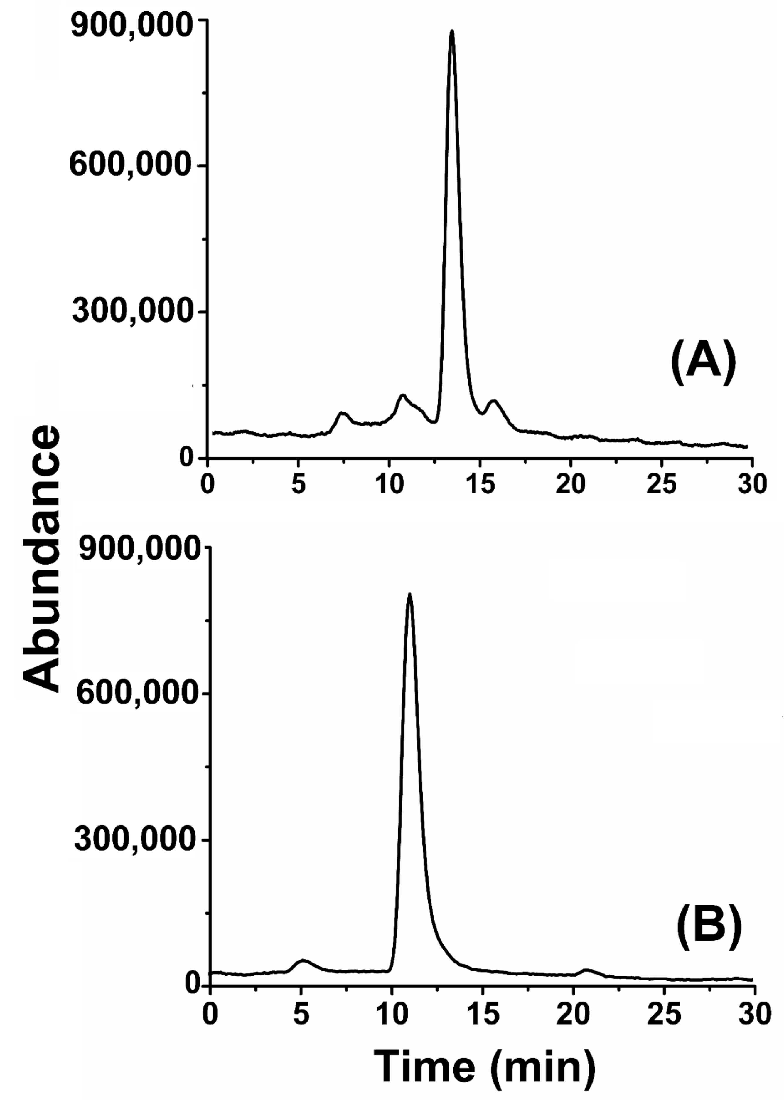 Molecules 27 07932 g002