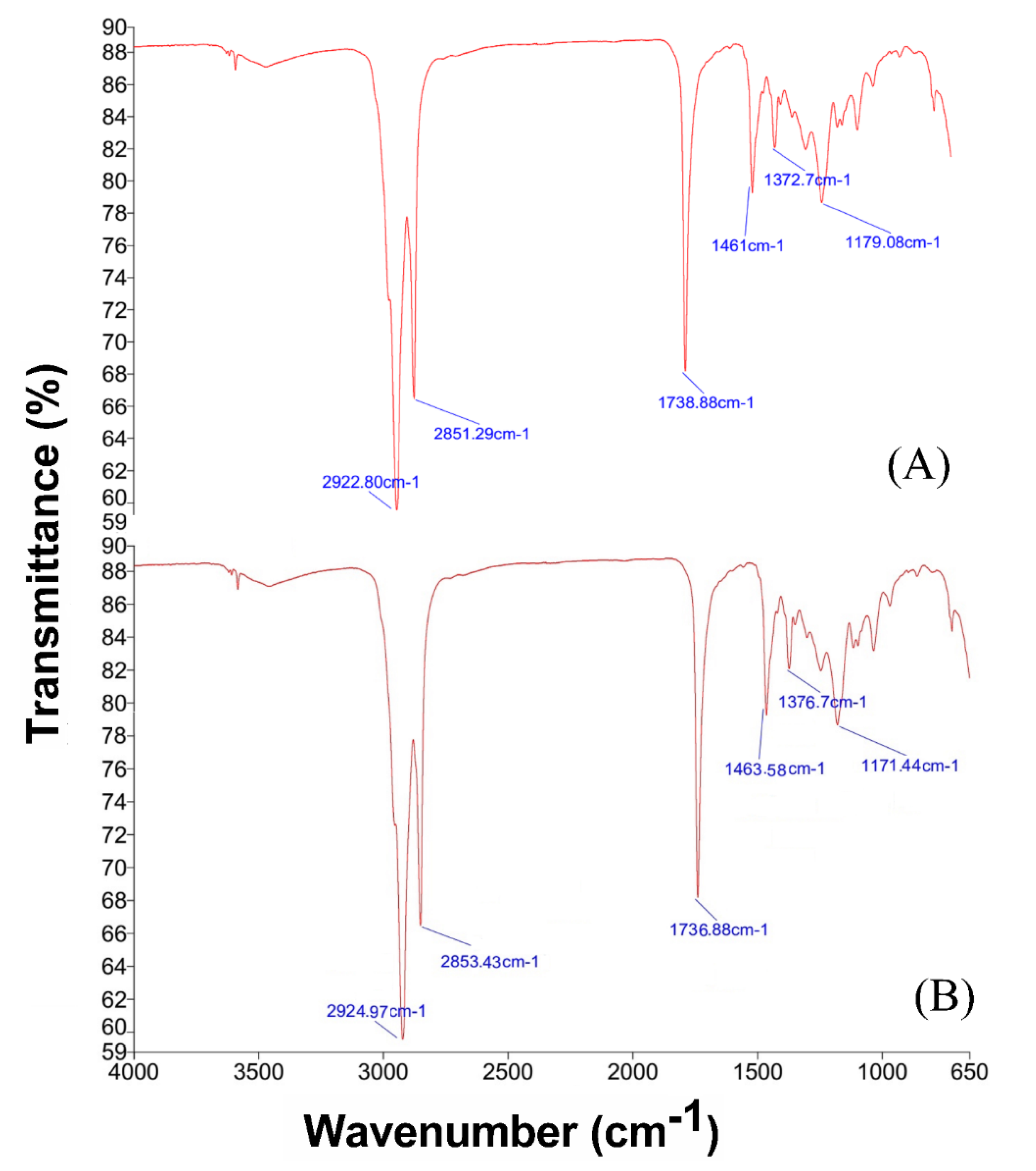 Molecules 27 07932 g003