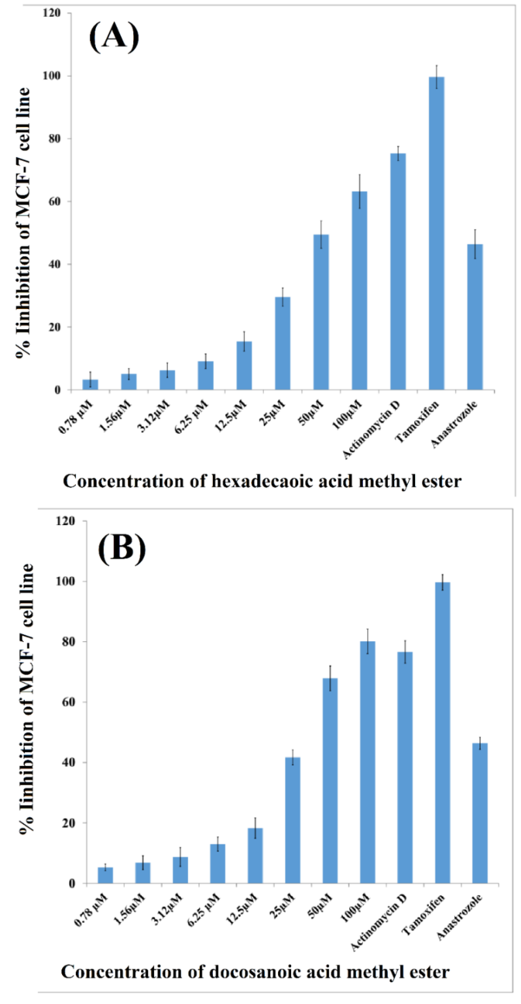 Molecules 27 07932 g004
