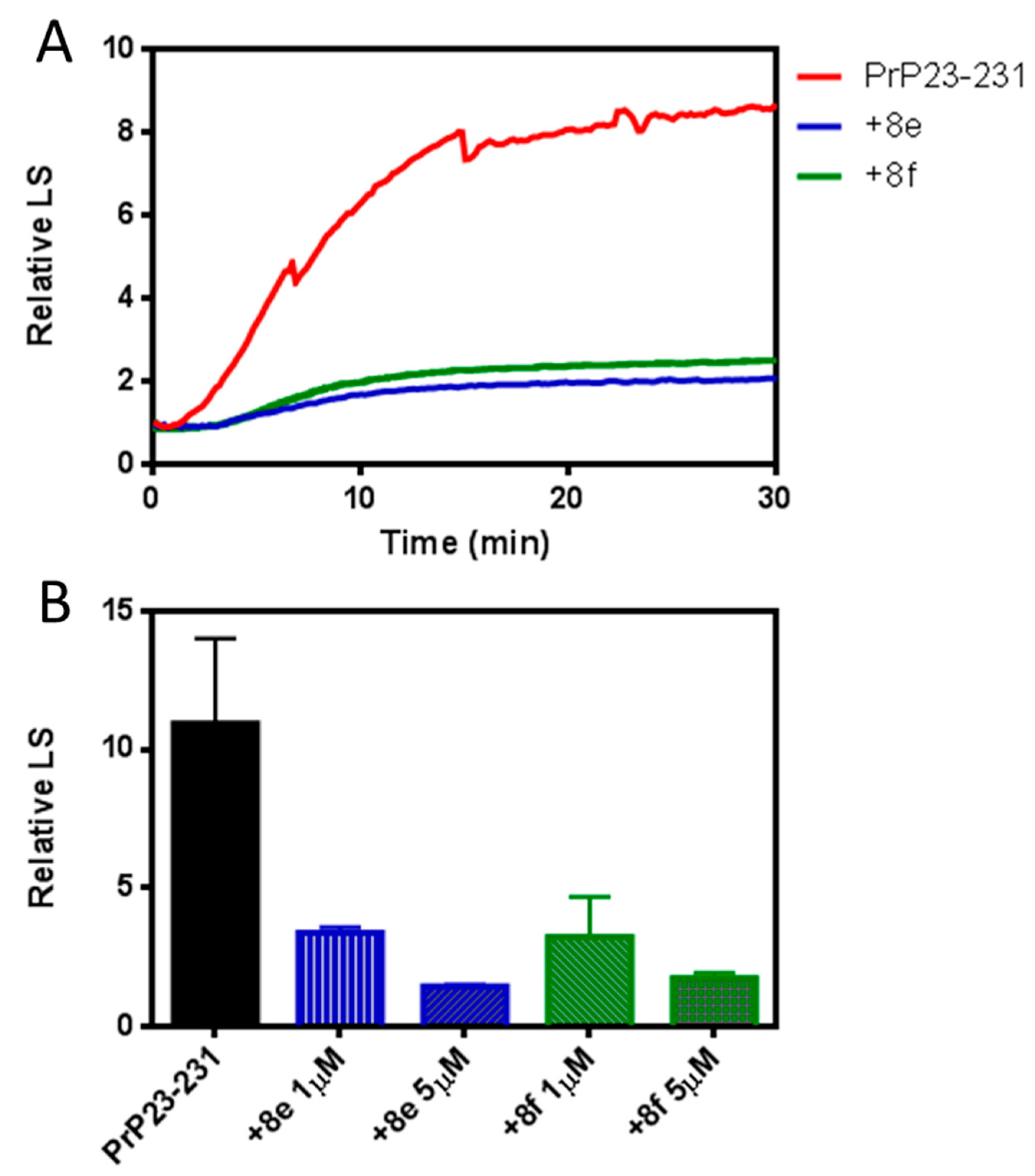 Molecules 27 07935 g004