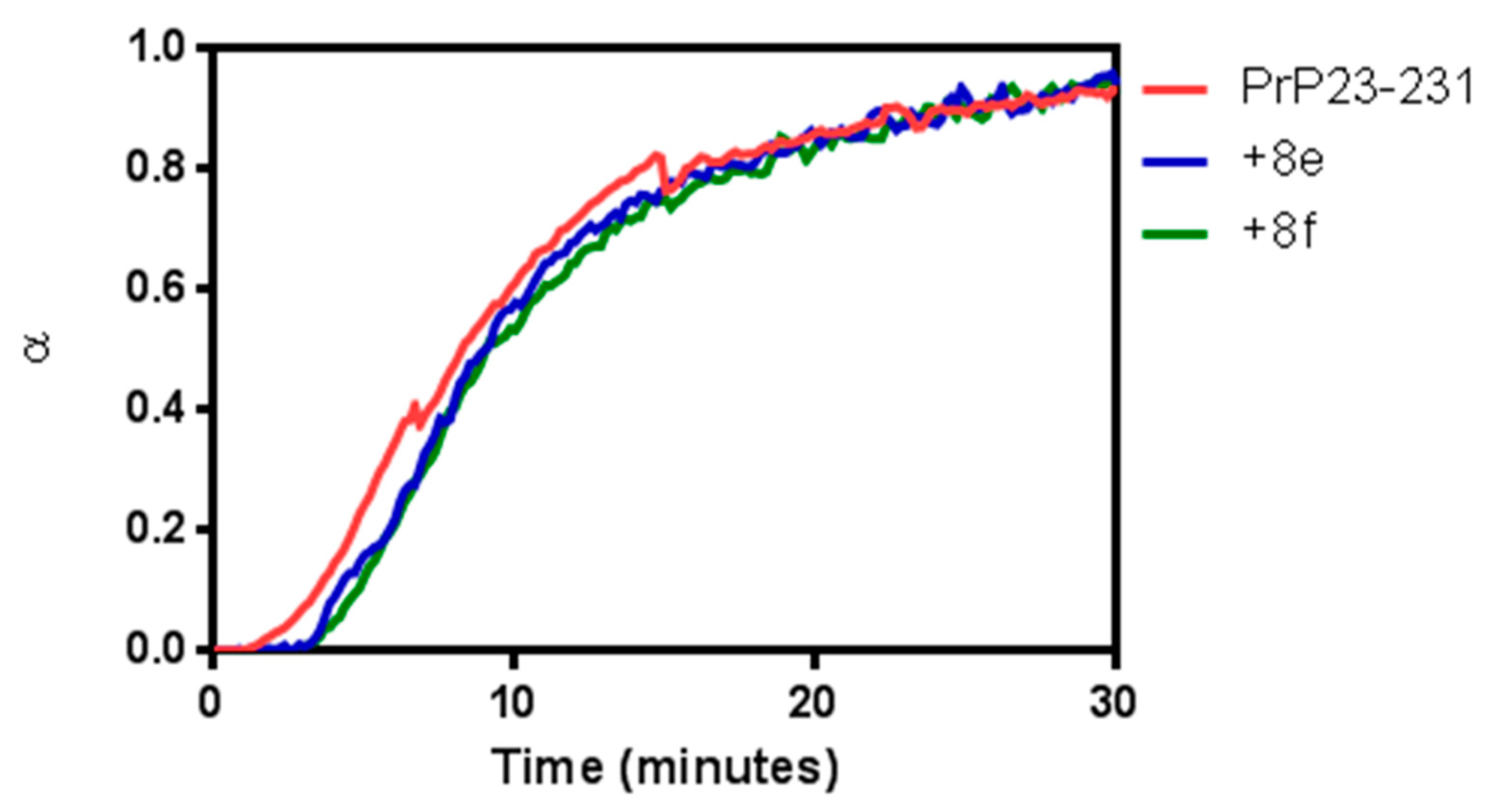 Molecules 27 07935 g005