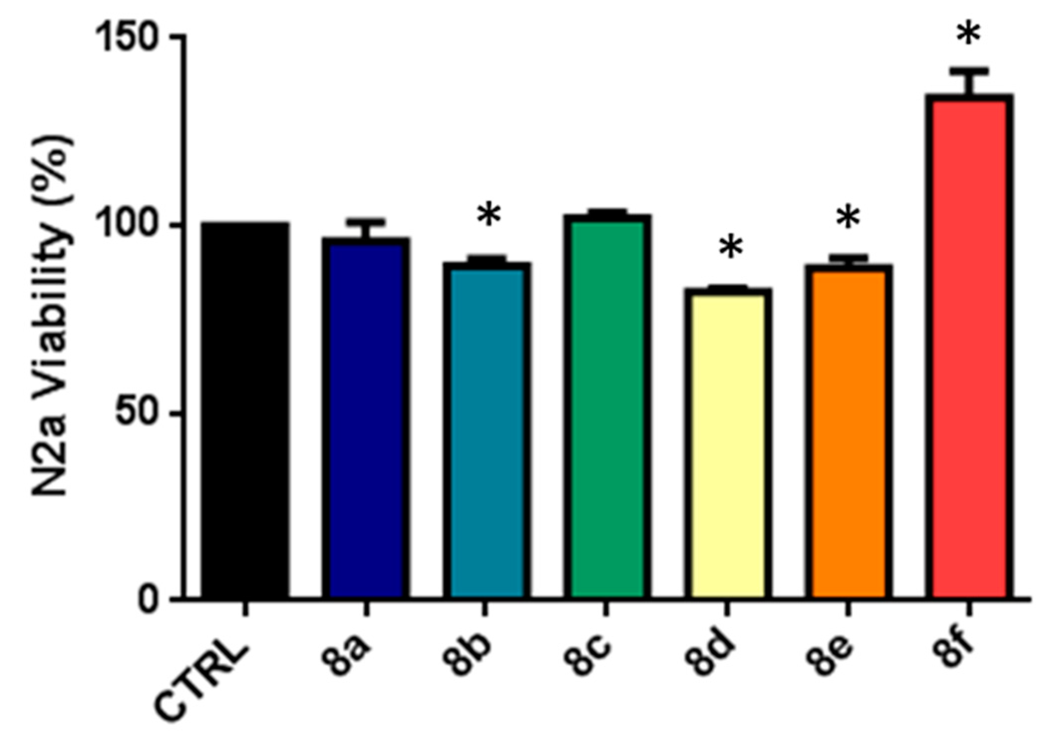 Molecules 27 07935 g006