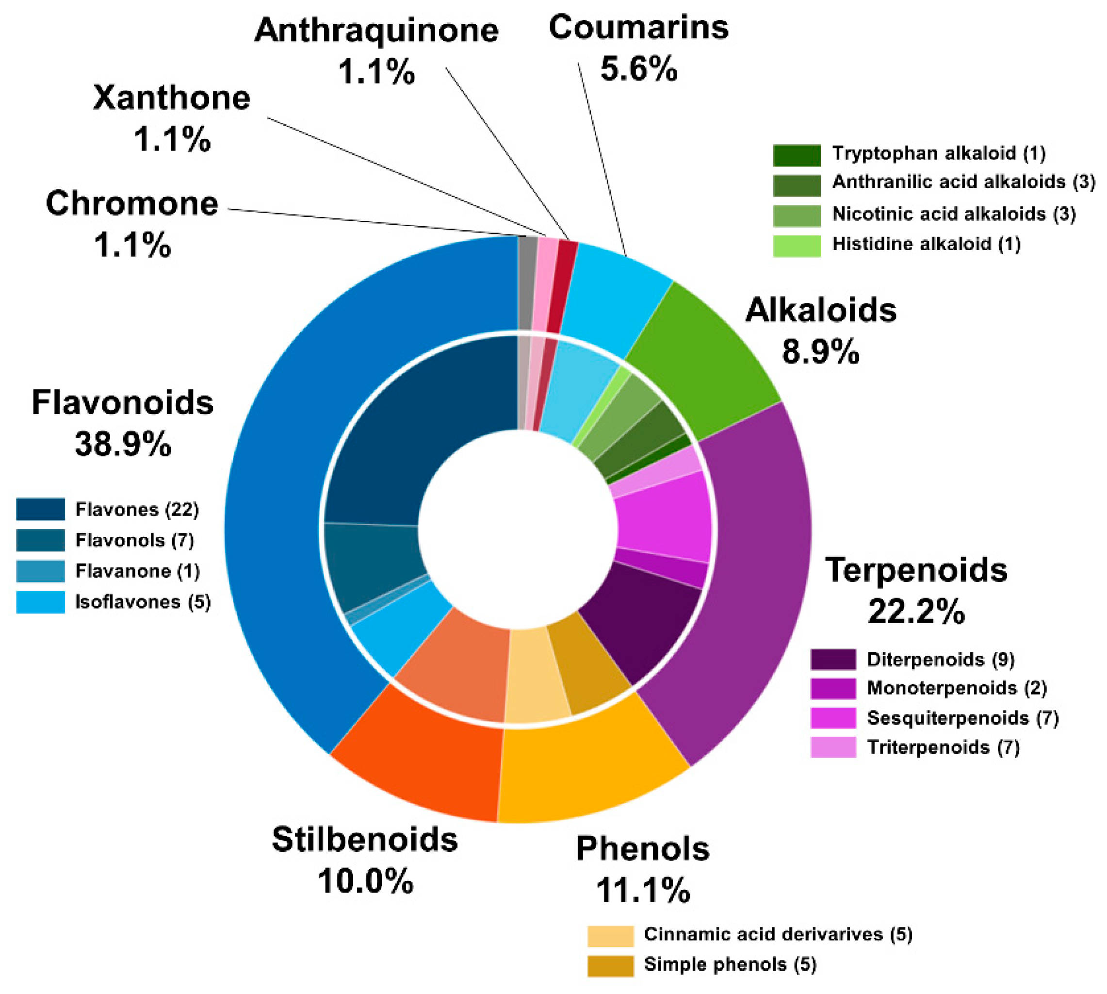 Molecules 27 07937 g001