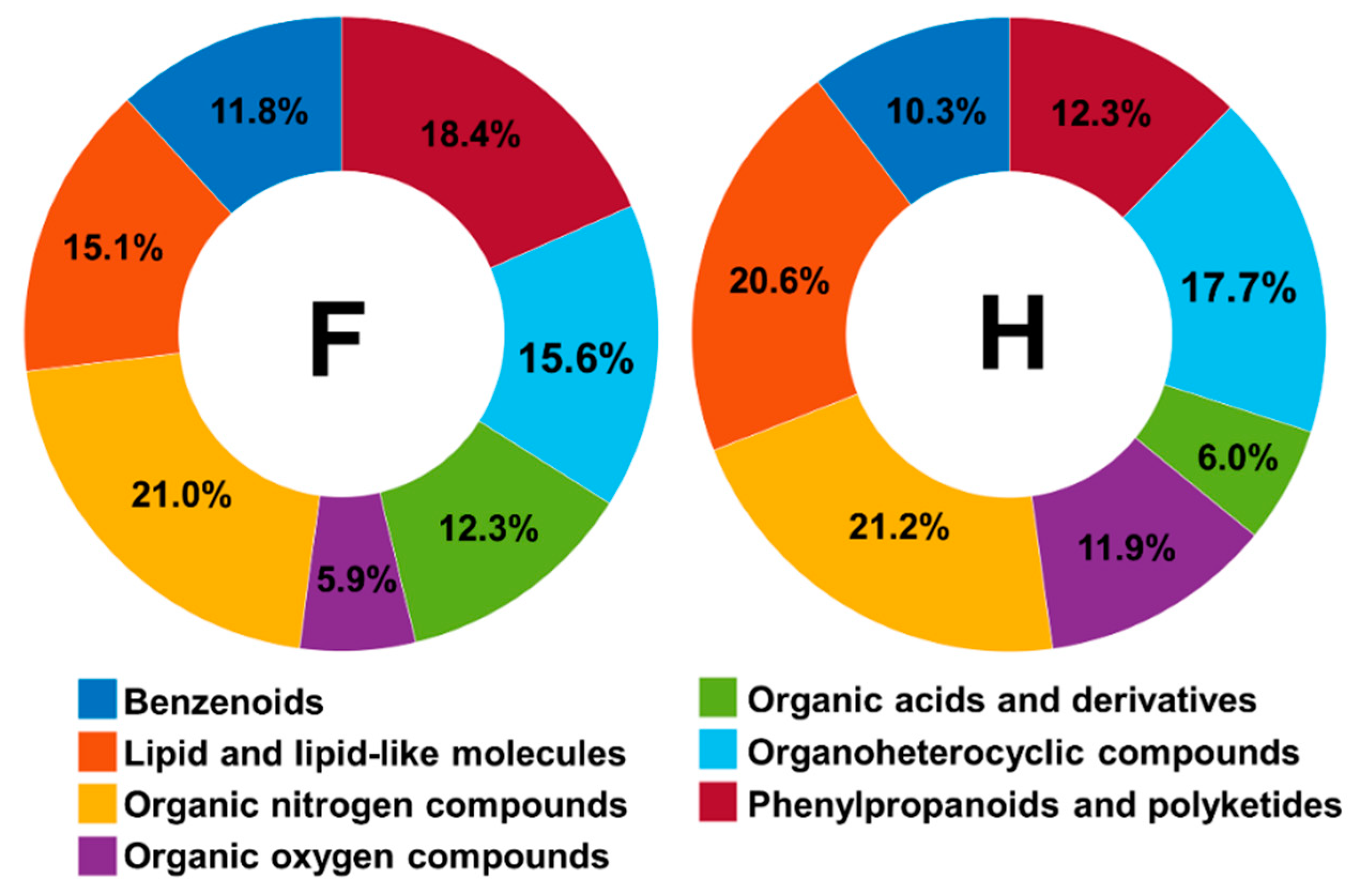 Molecules 27 07937 g005
