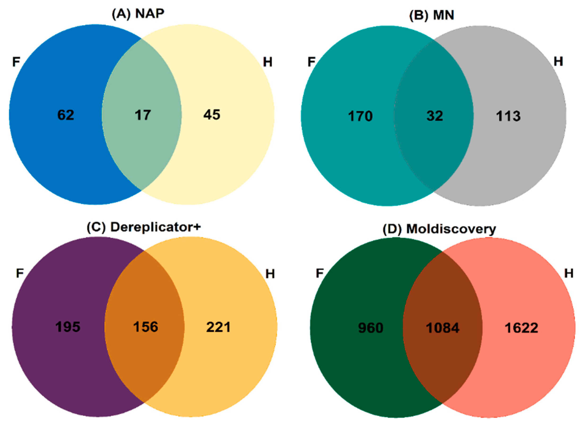 Molecules 27 07937 g006