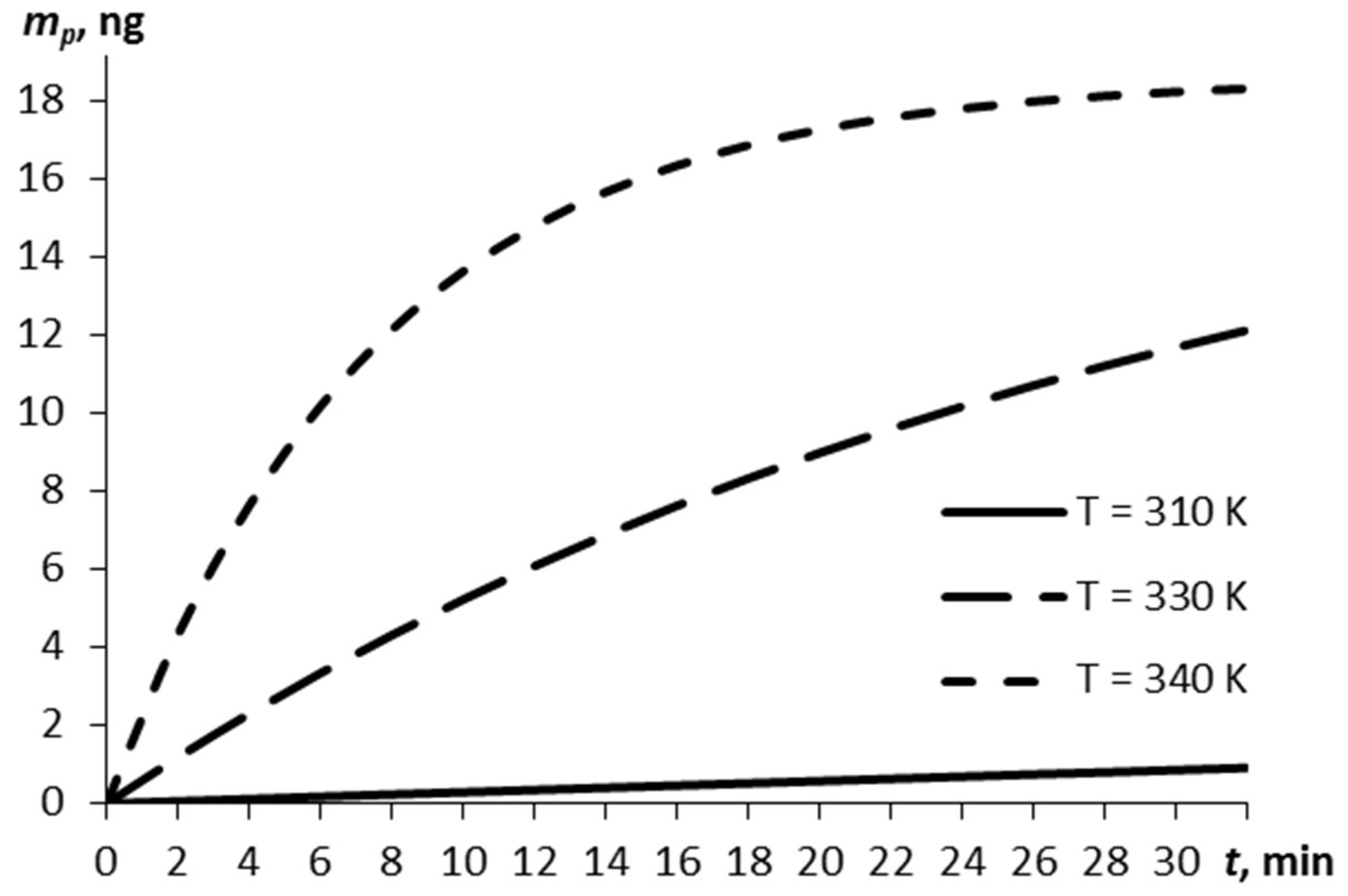 Molecules 27 07939 g001