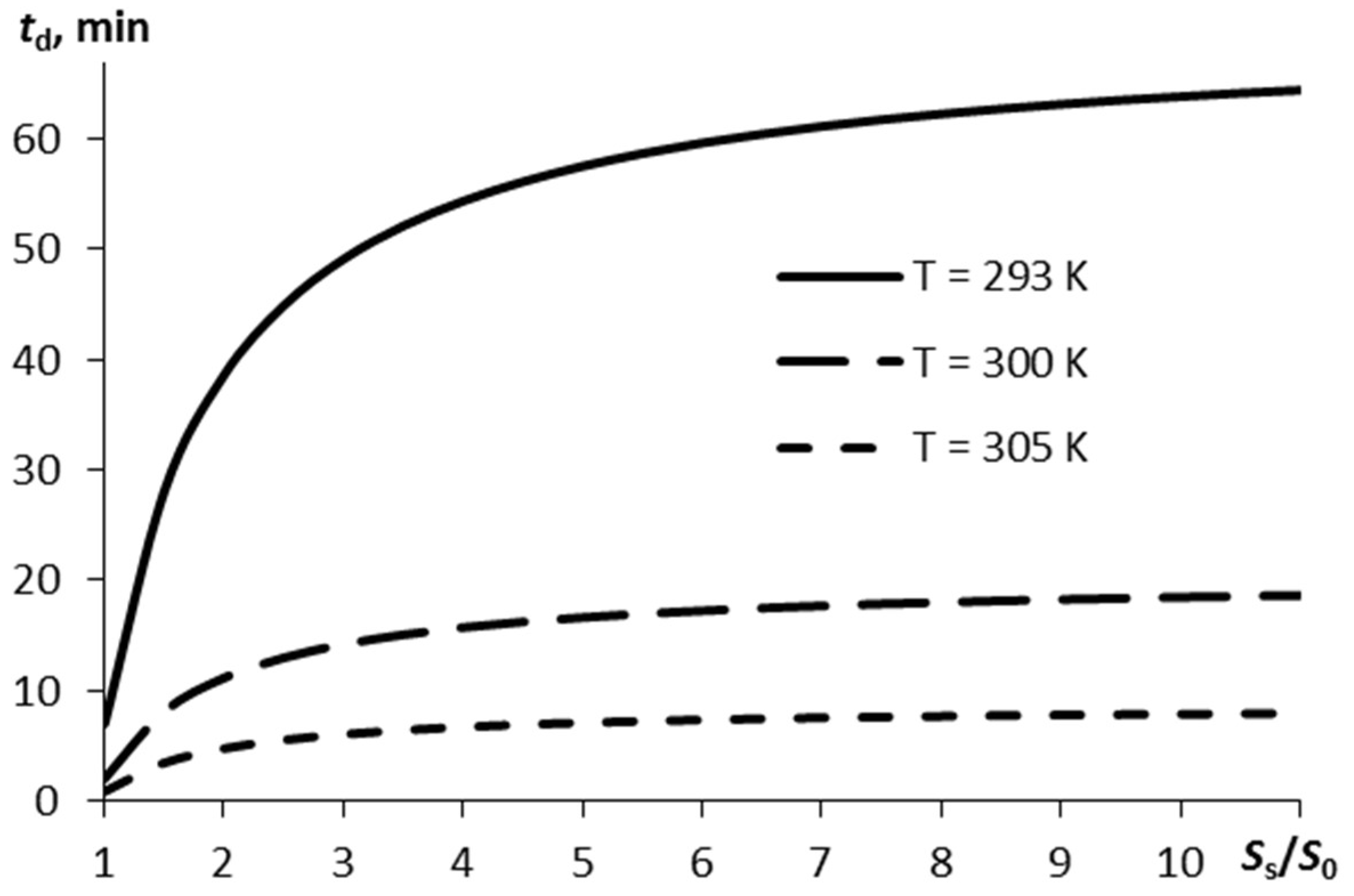 Molecules 27 07939 g003